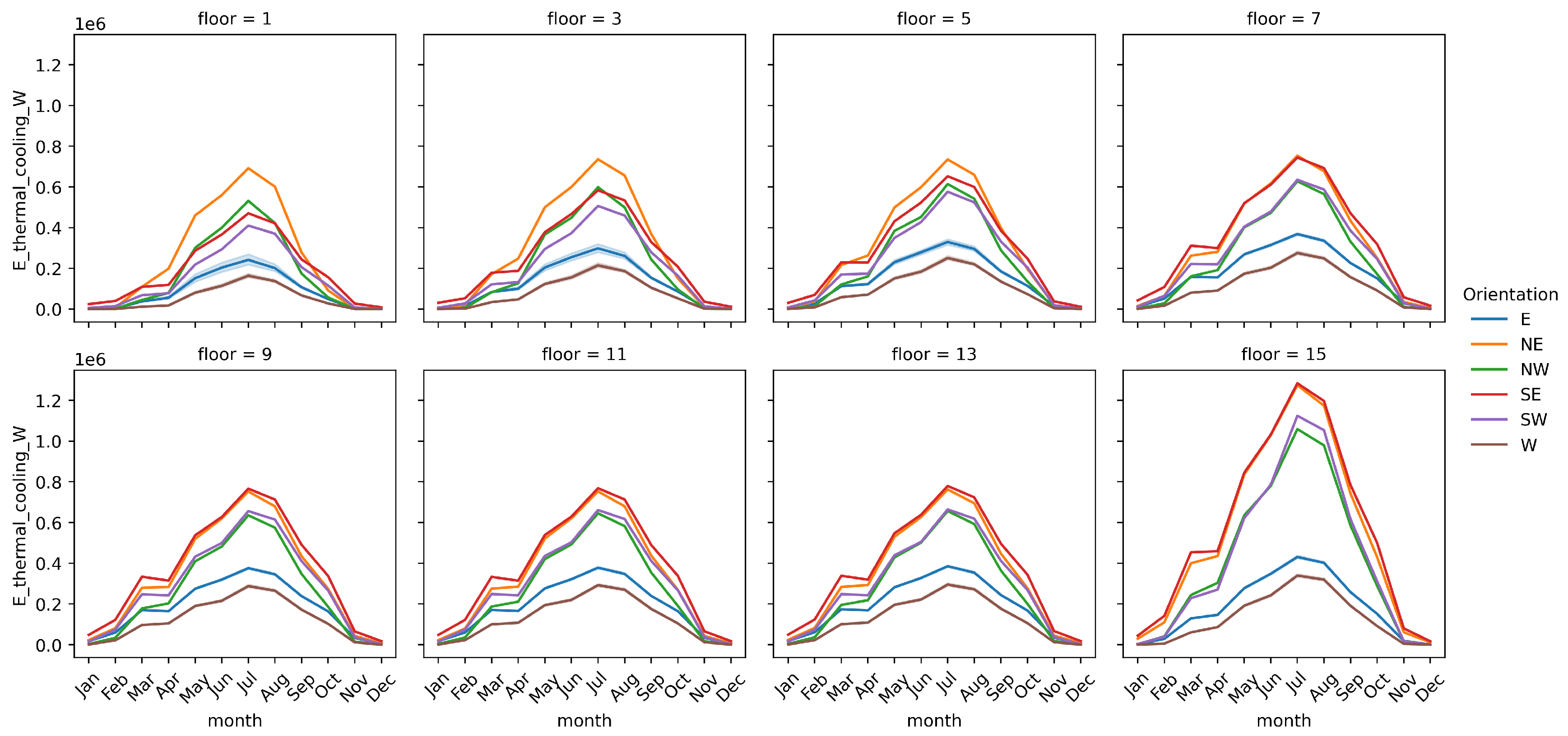 Buildings 15 01960 g015