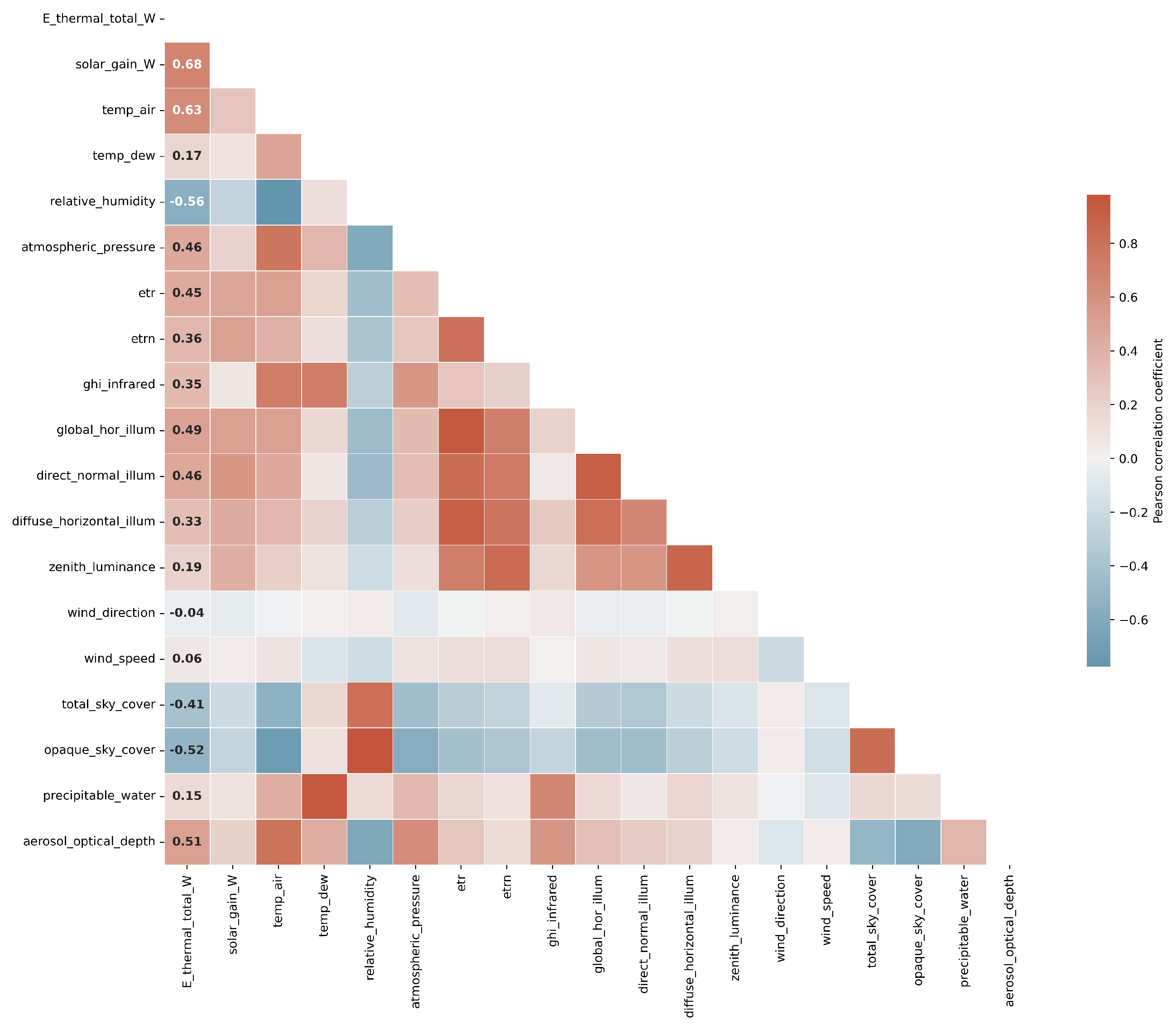 Buildings 15 01960 g017