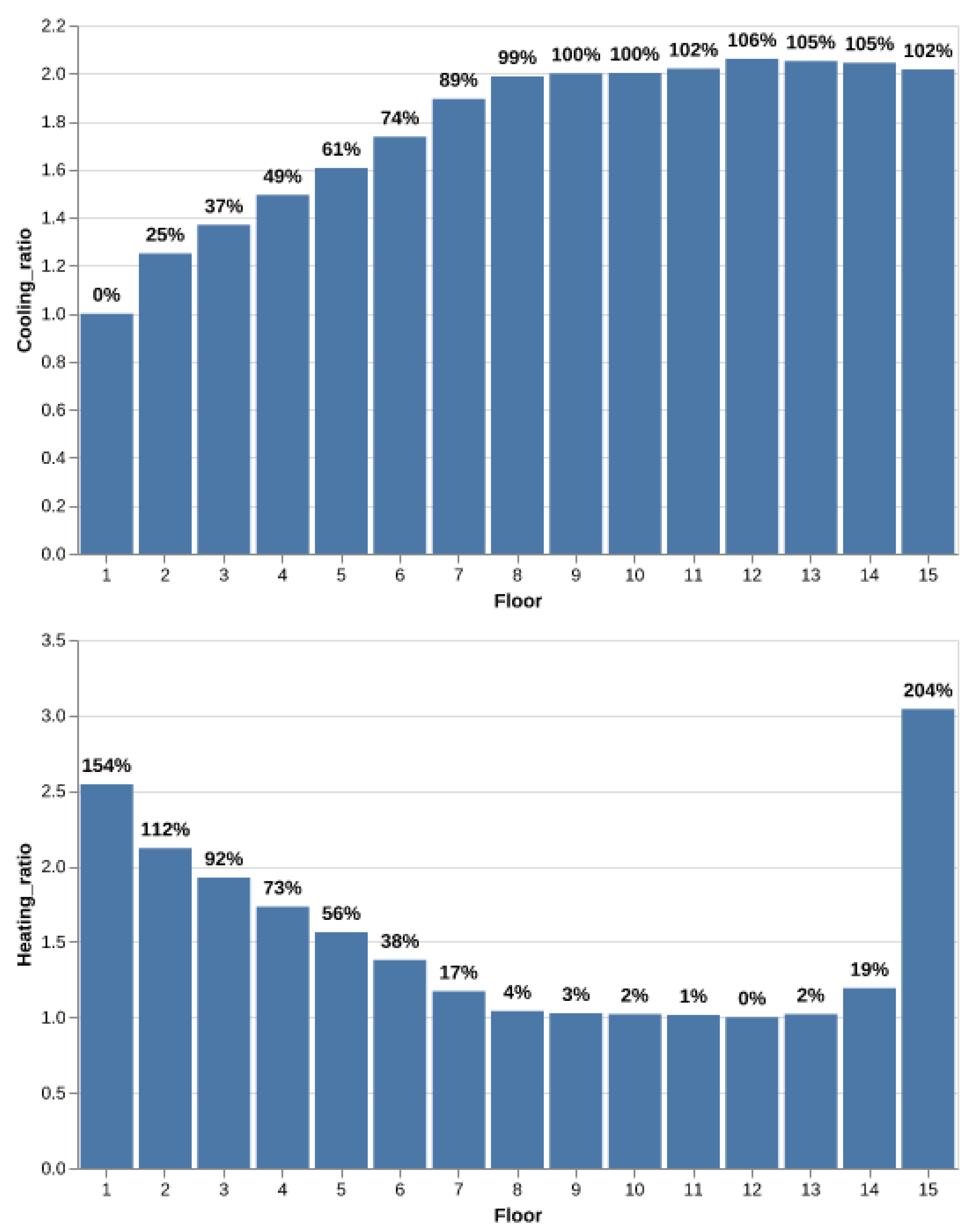 Buildings 15 01960 g020