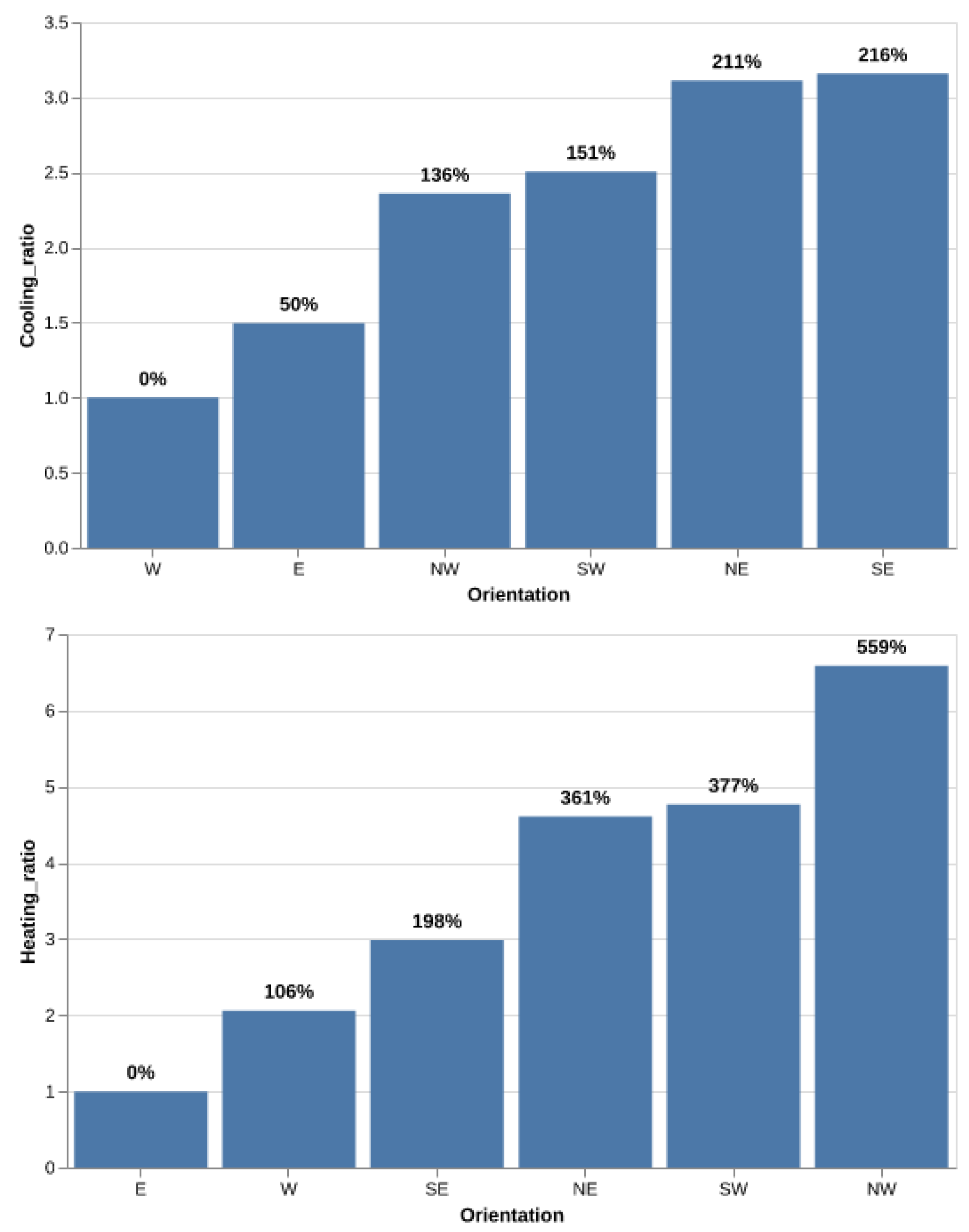 Buildings 15 01960 g021
