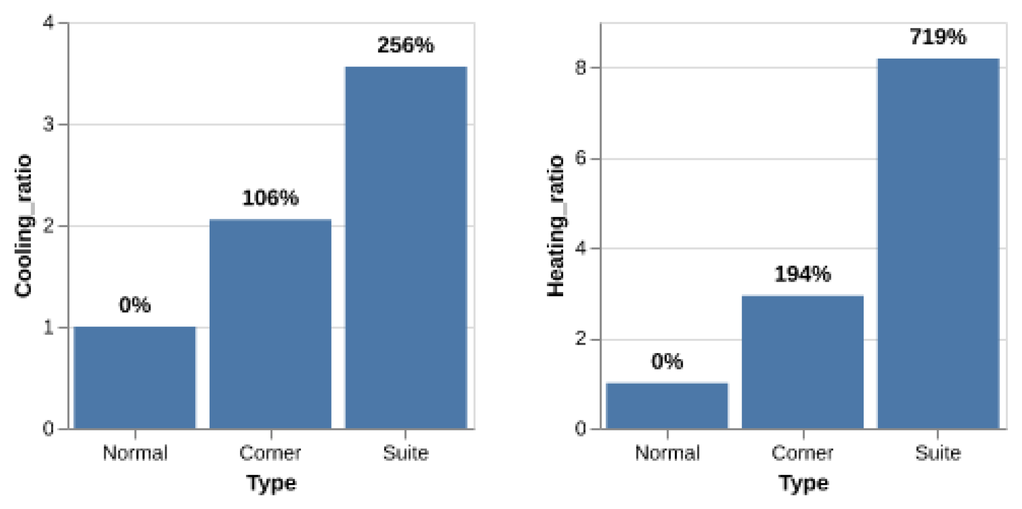 Buildings 15 01960 g022