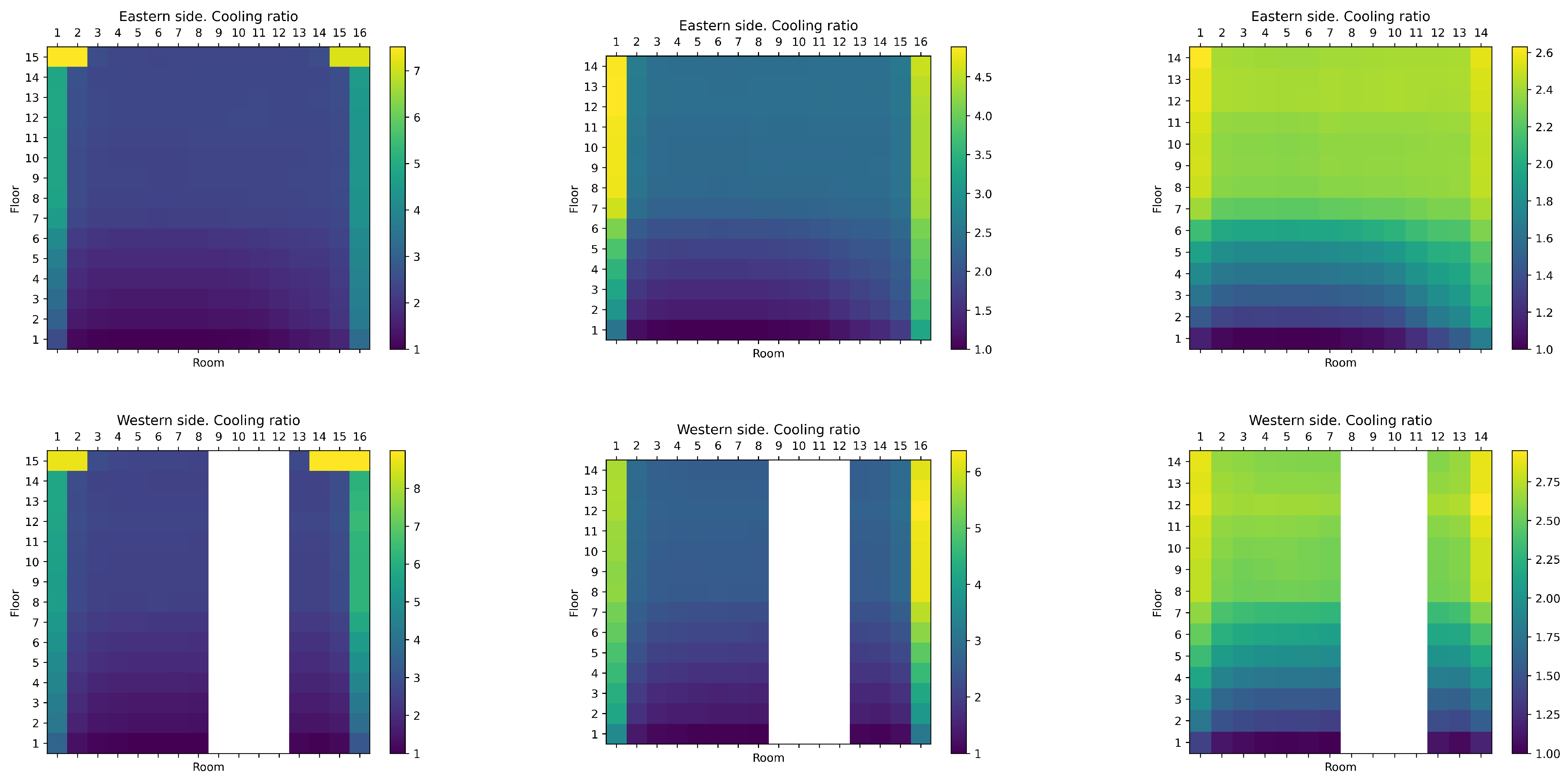 Buildings 15 01960 g023