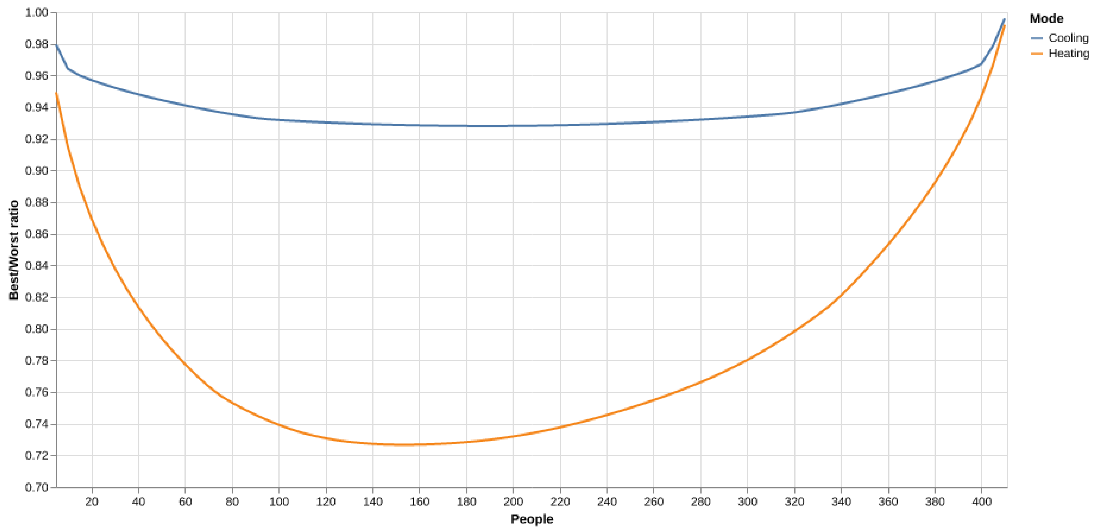Buildings 15 01960 g025