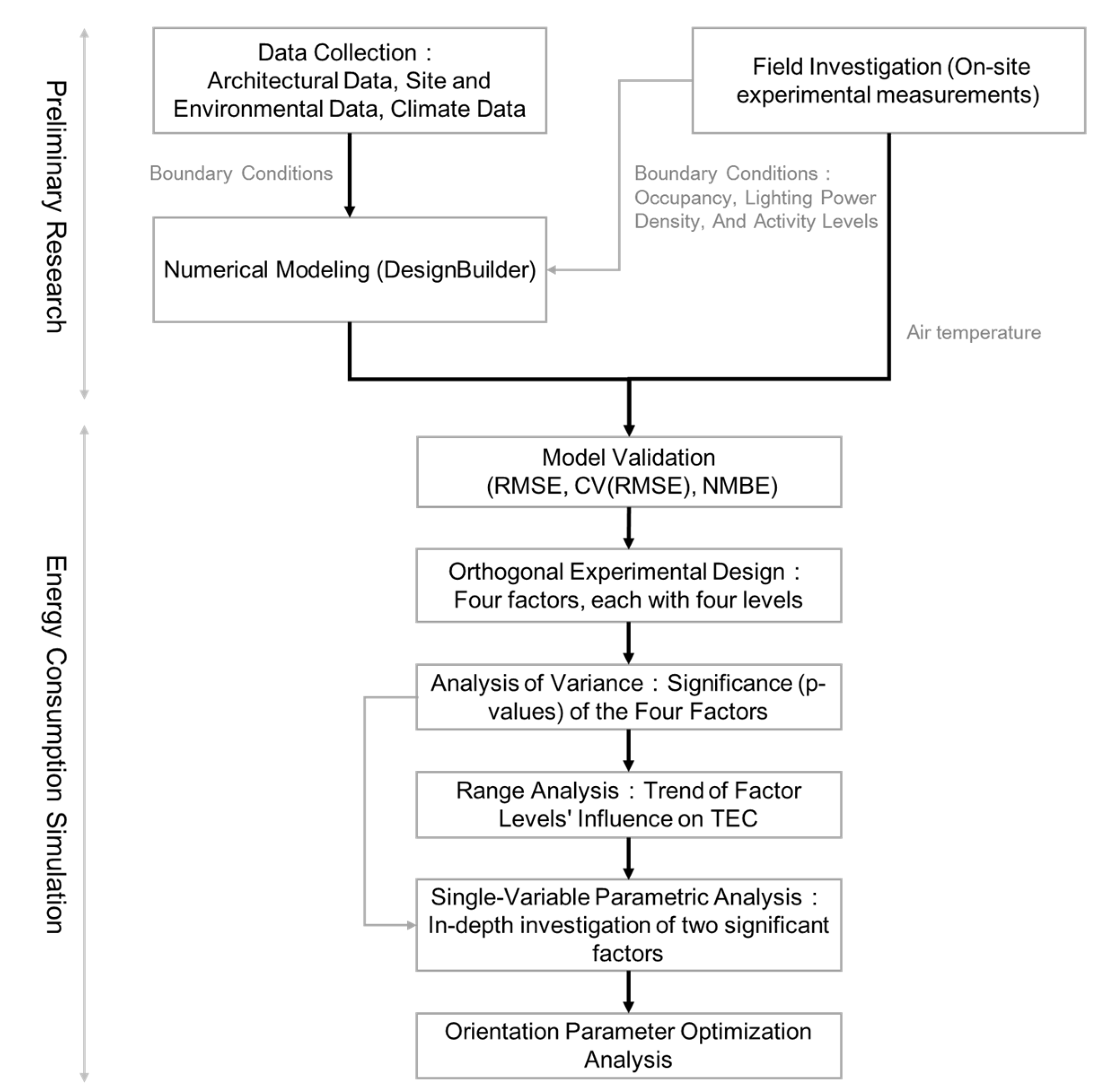 Buildings 15 01961 g003