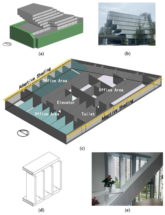 Energy-Saving Performance and Optimization Study of Adaptive Shading ...
