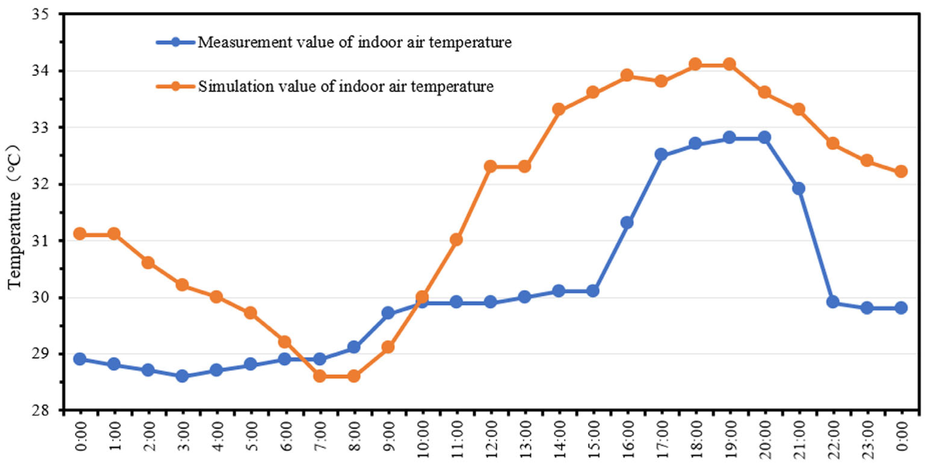 Buildings 15 01961 g006