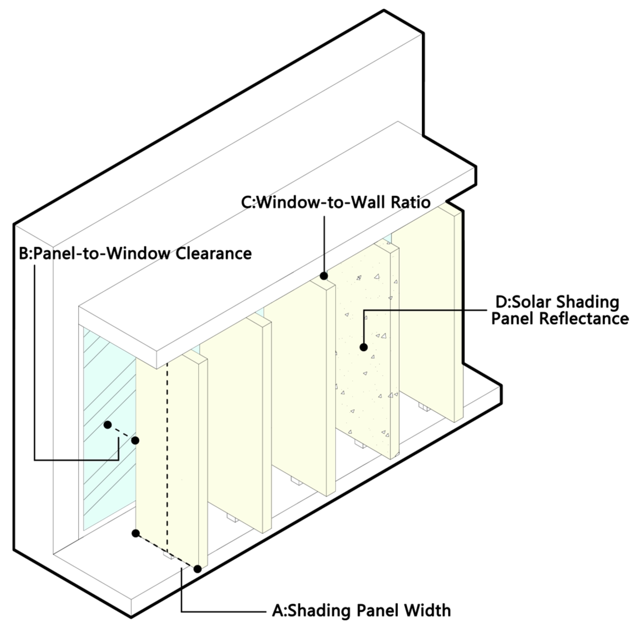 Buildings 15 01961 g007