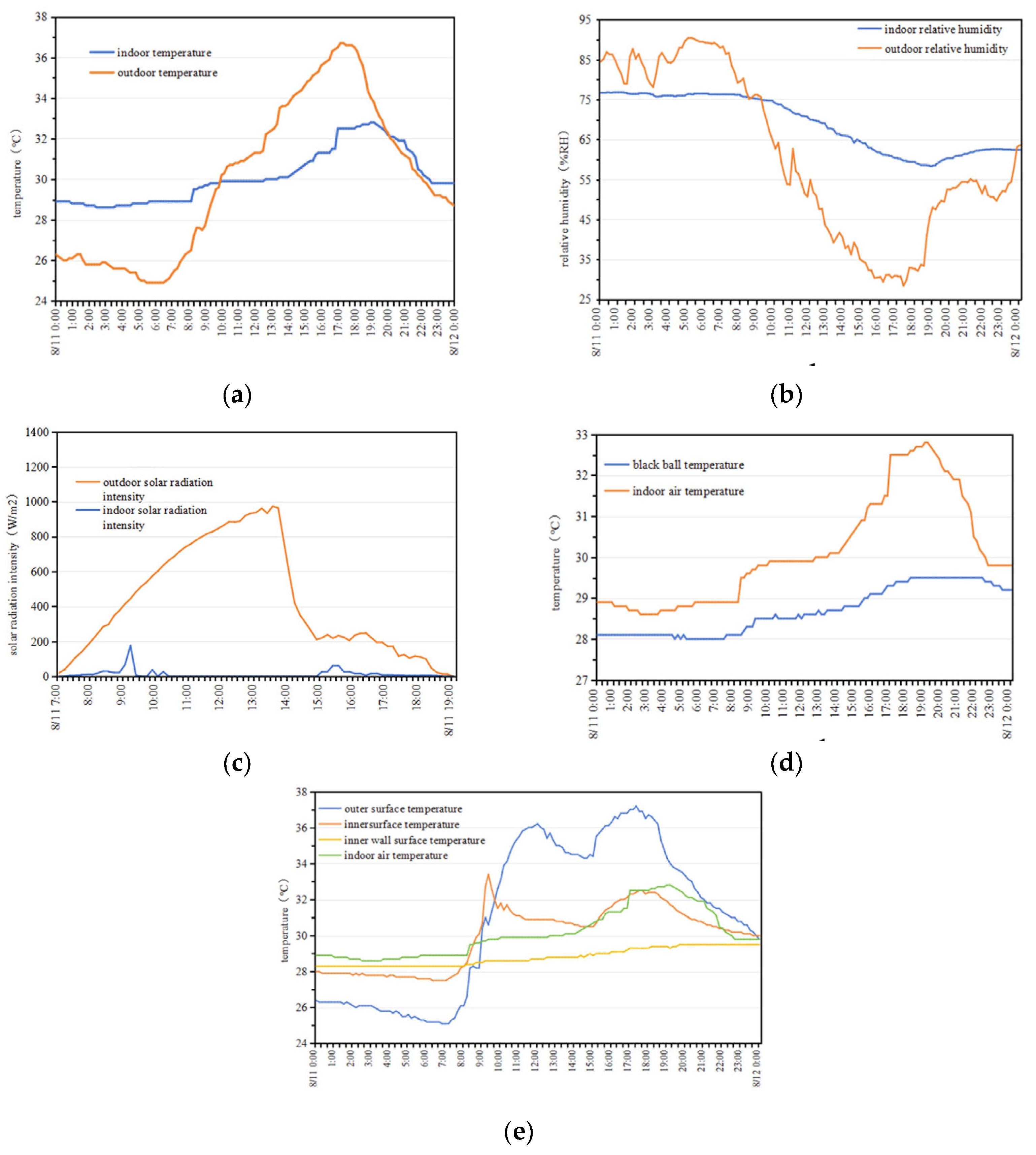Buildings 15 01961 g008