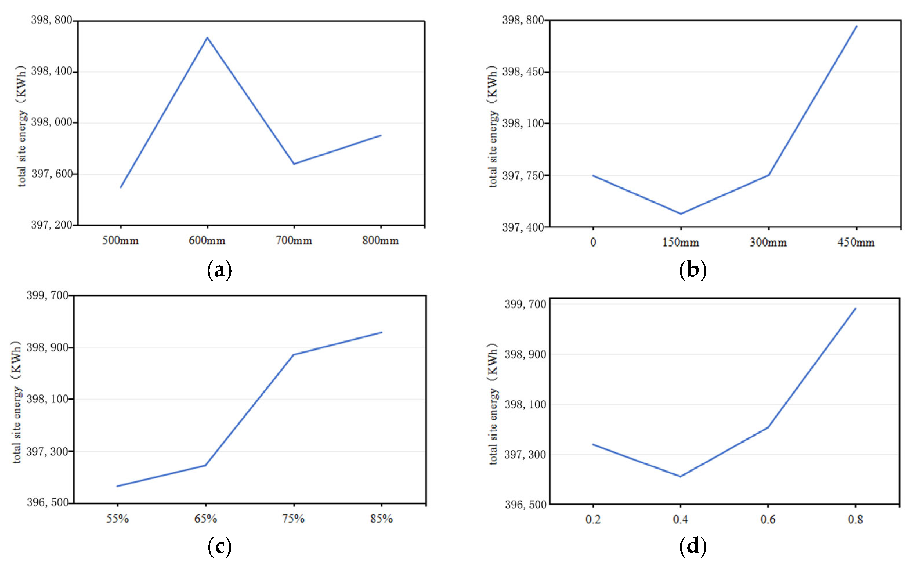 Buildings 15 01961 g010