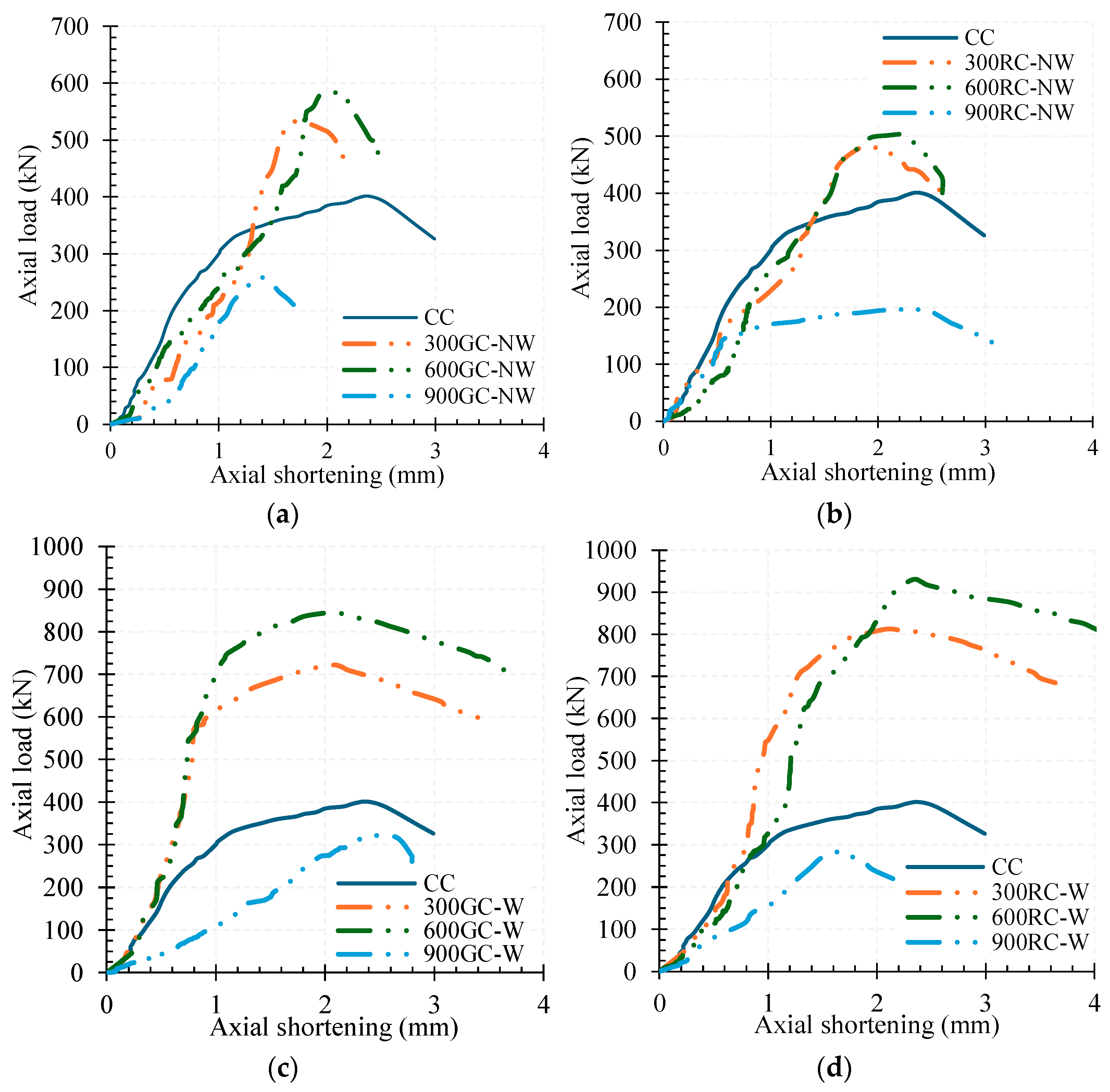 Buildings 15 01962 g011