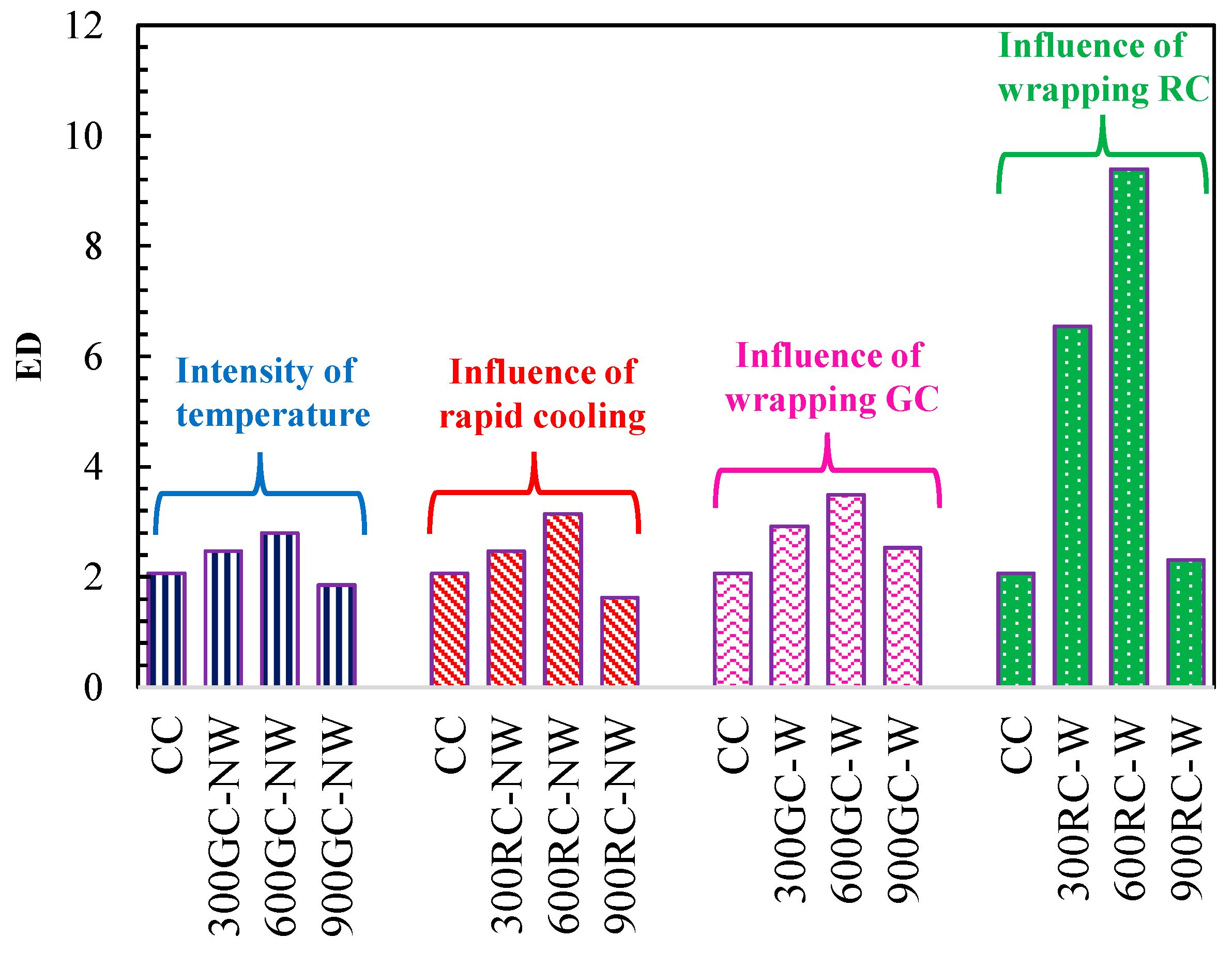 Buildings 15 01962 g013