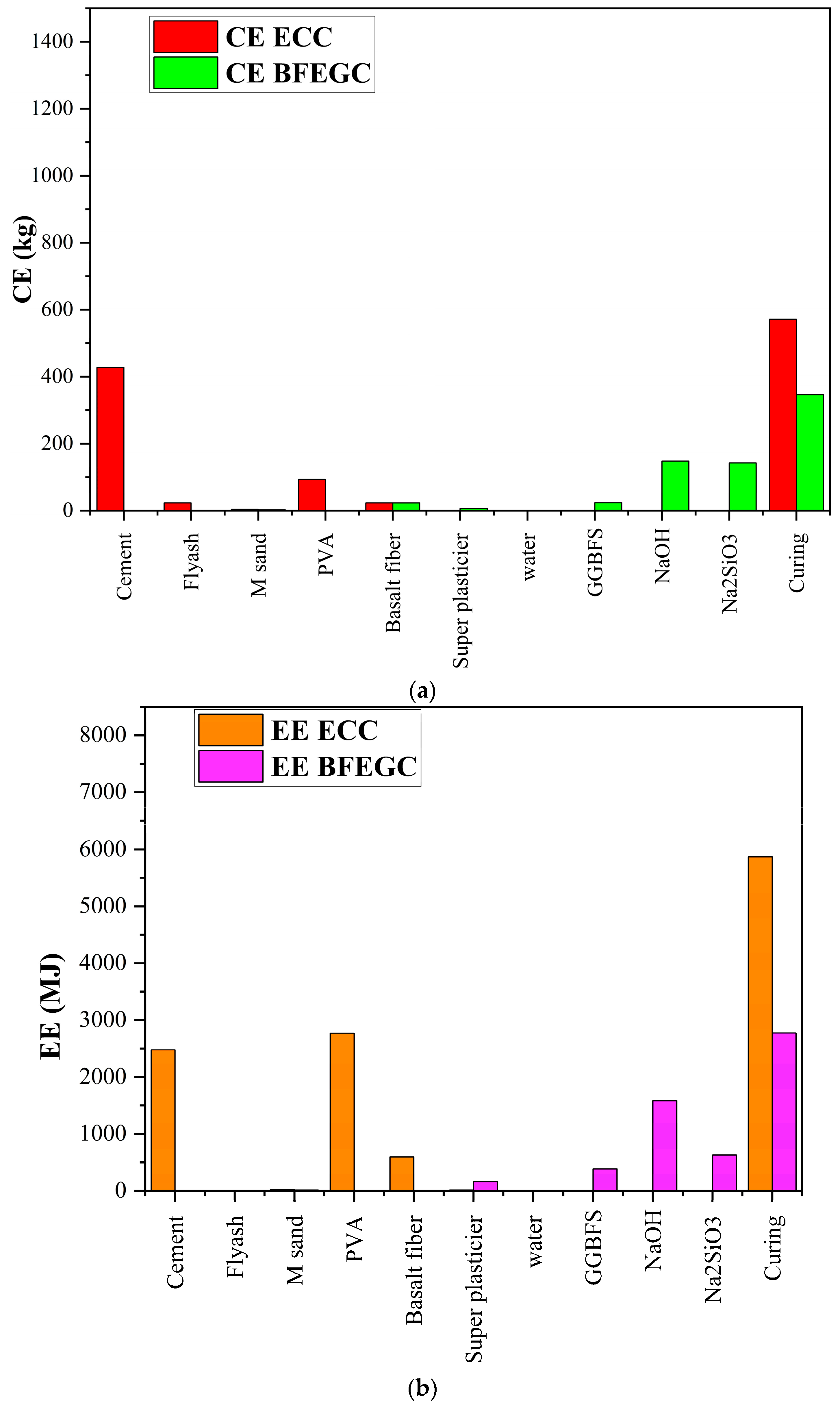 Buildings 15 01962 g019