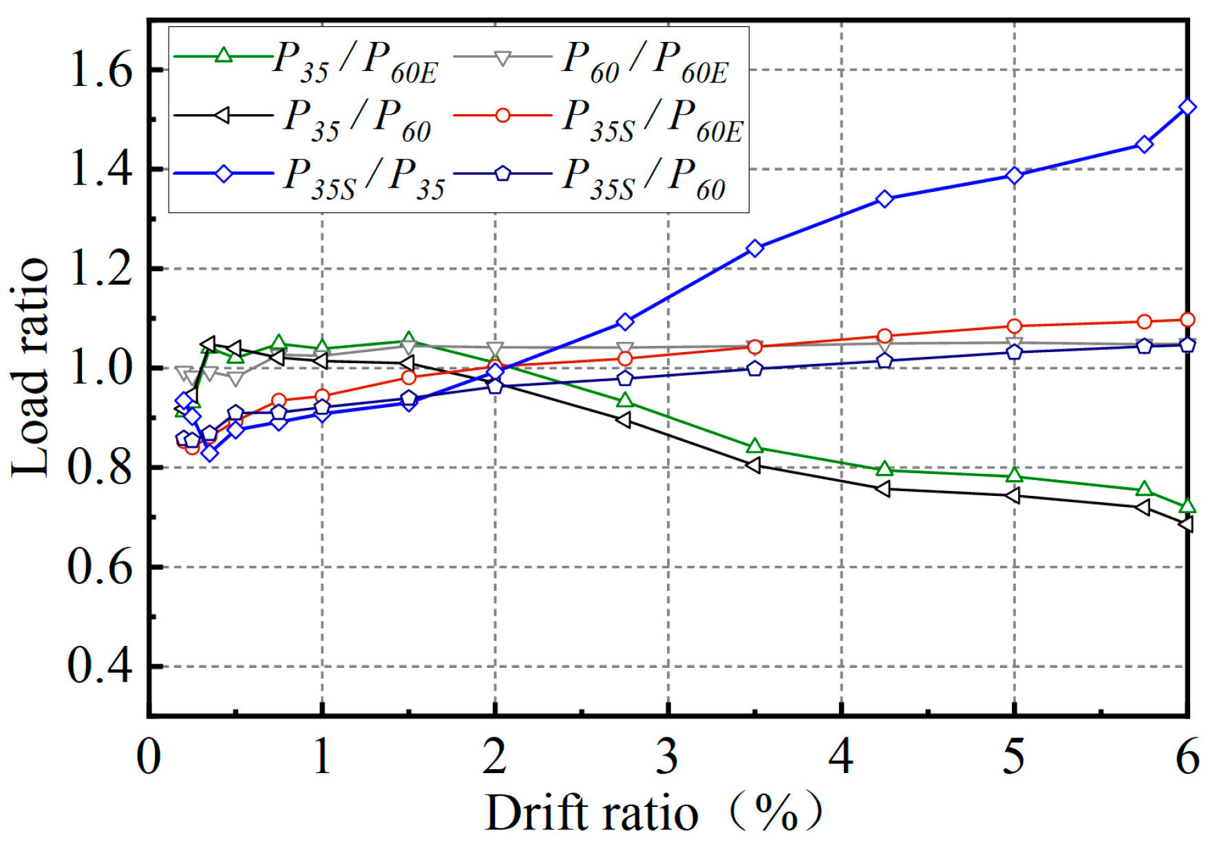 Buildings 15 01964 g009