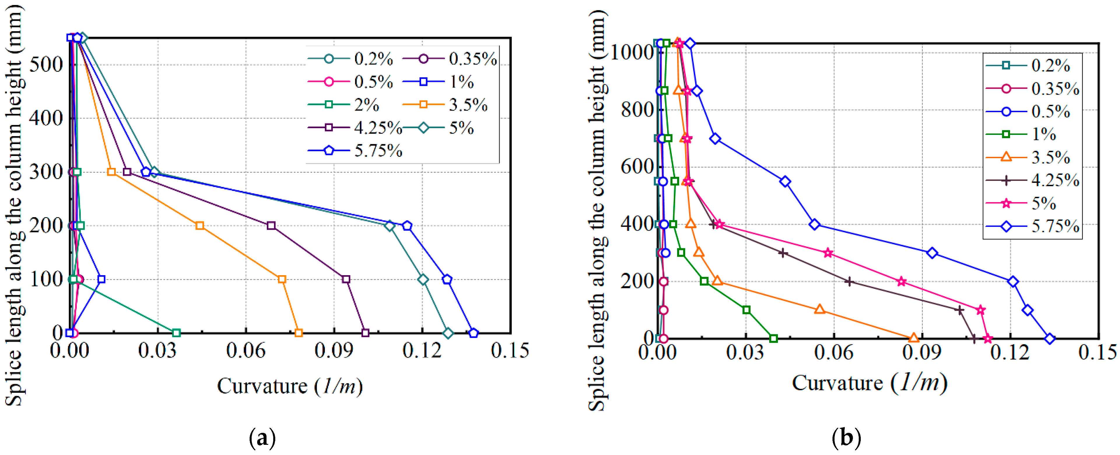 Buildings 15 01964 g017
