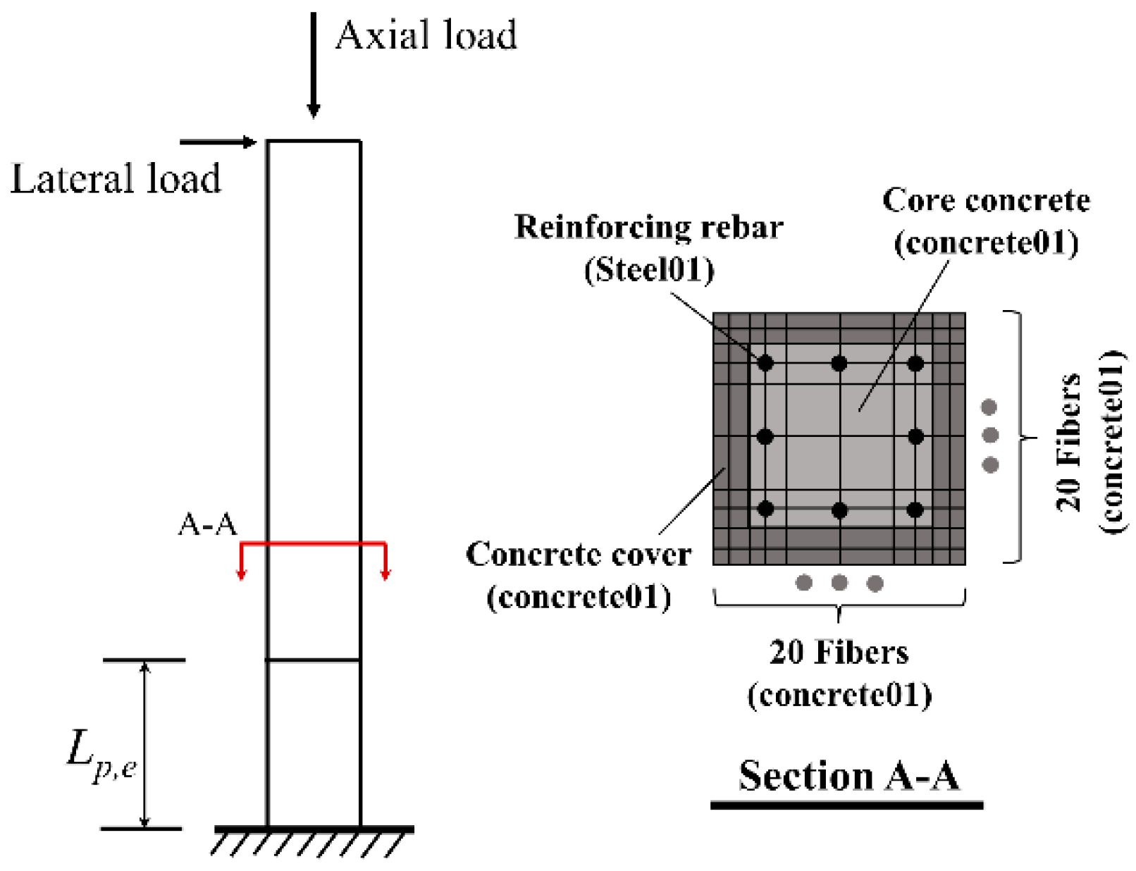 Buildings 15 01964 g022