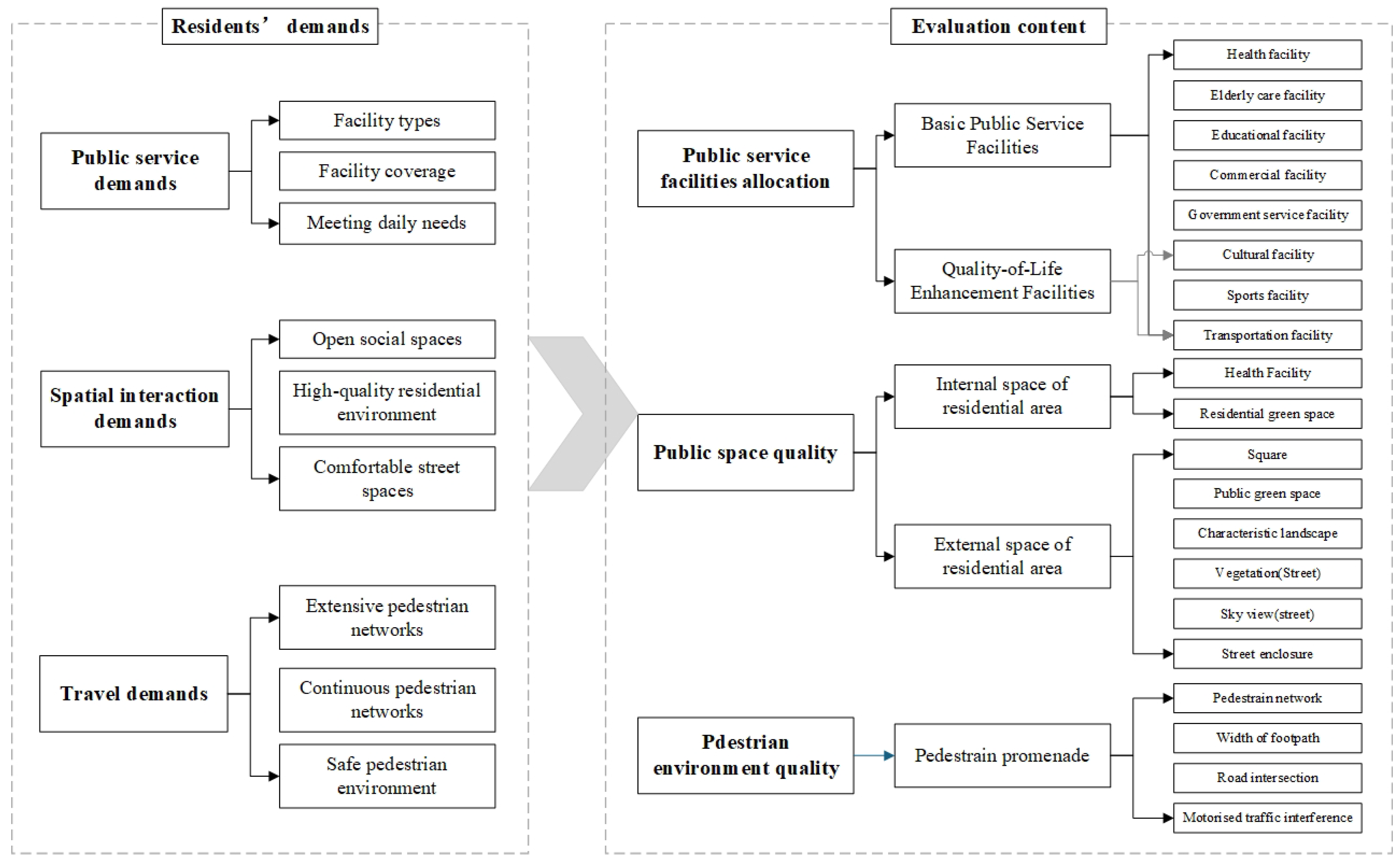 Buildings 15 01968 g001