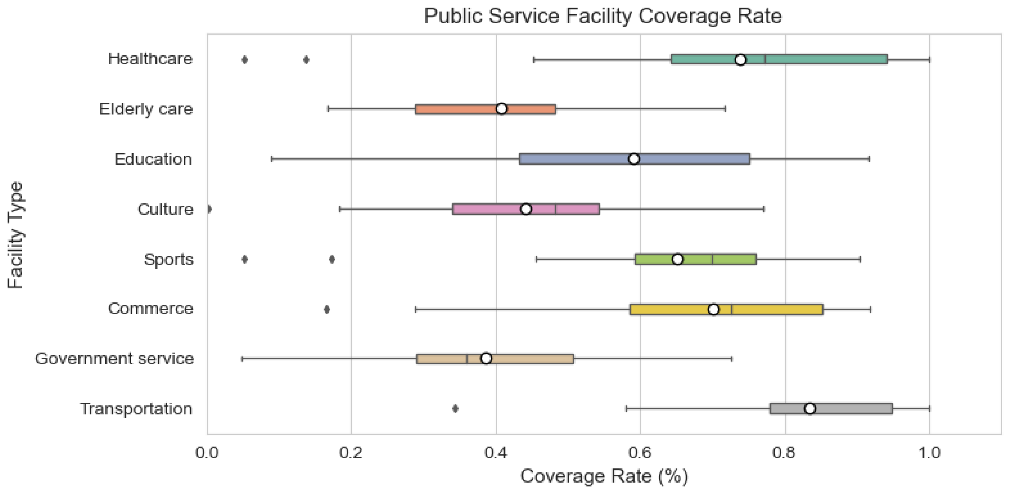 Buildings 15 01968 g005