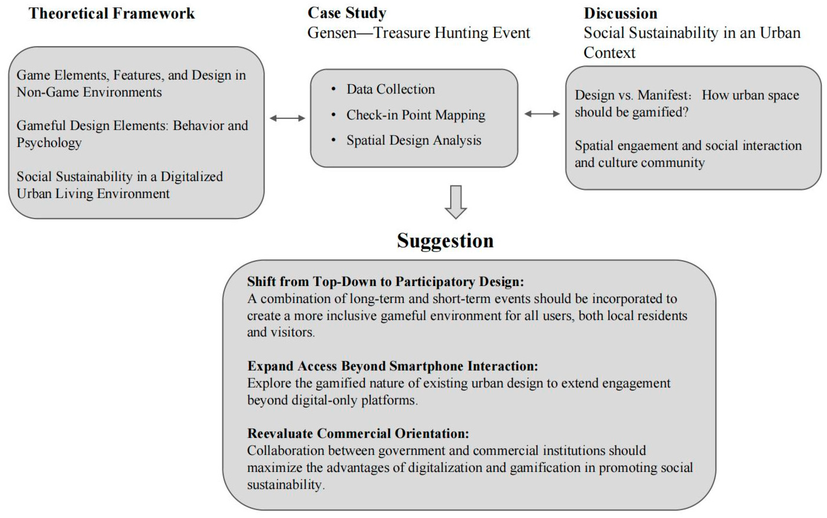Buildings 15 01969 g001