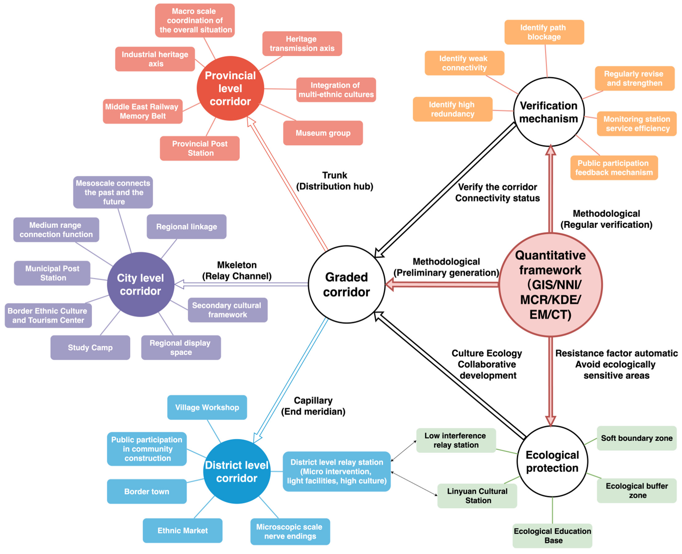 Buildings 15 01970 g018