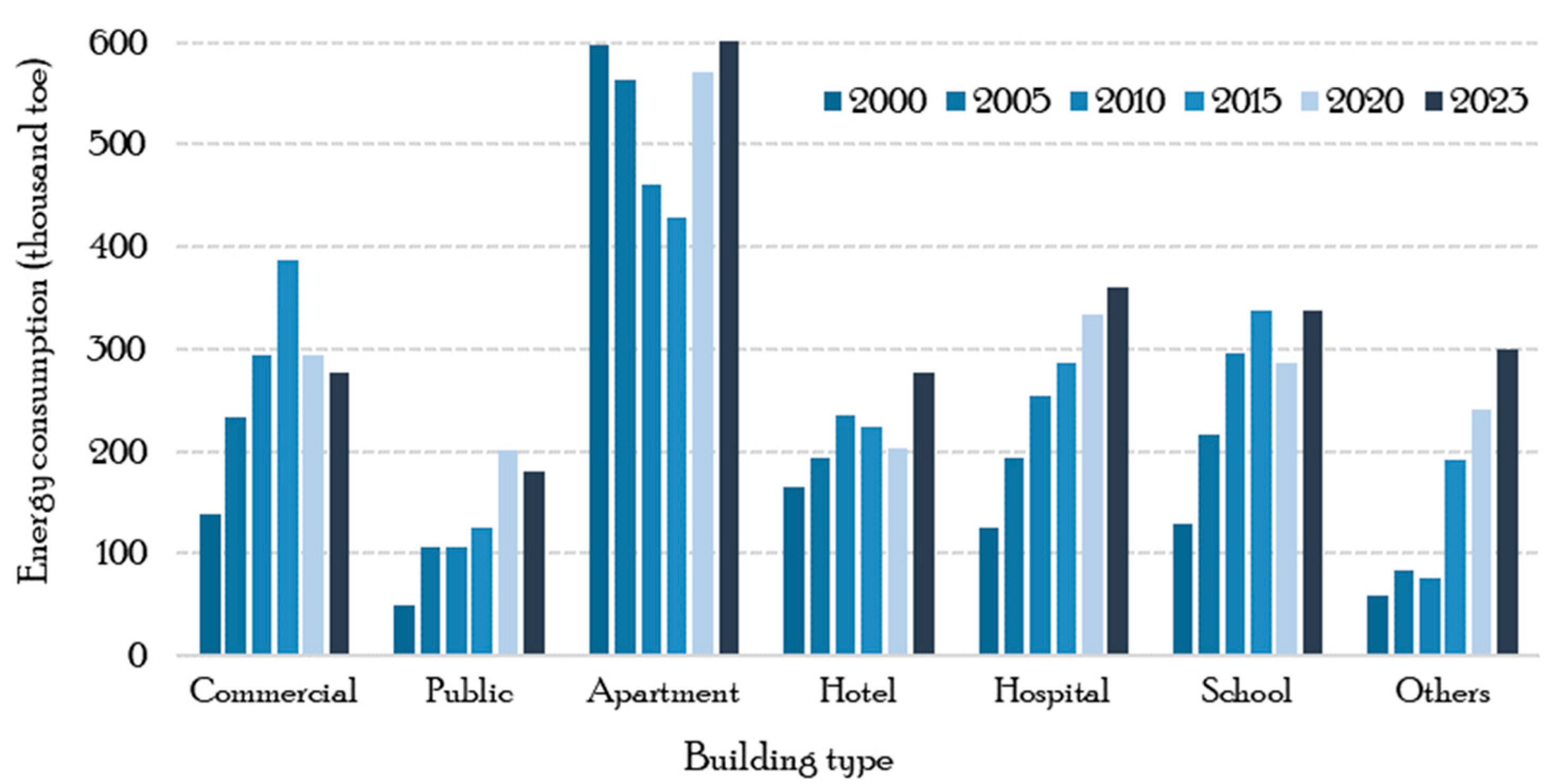 Buildings 15 01972 g001
