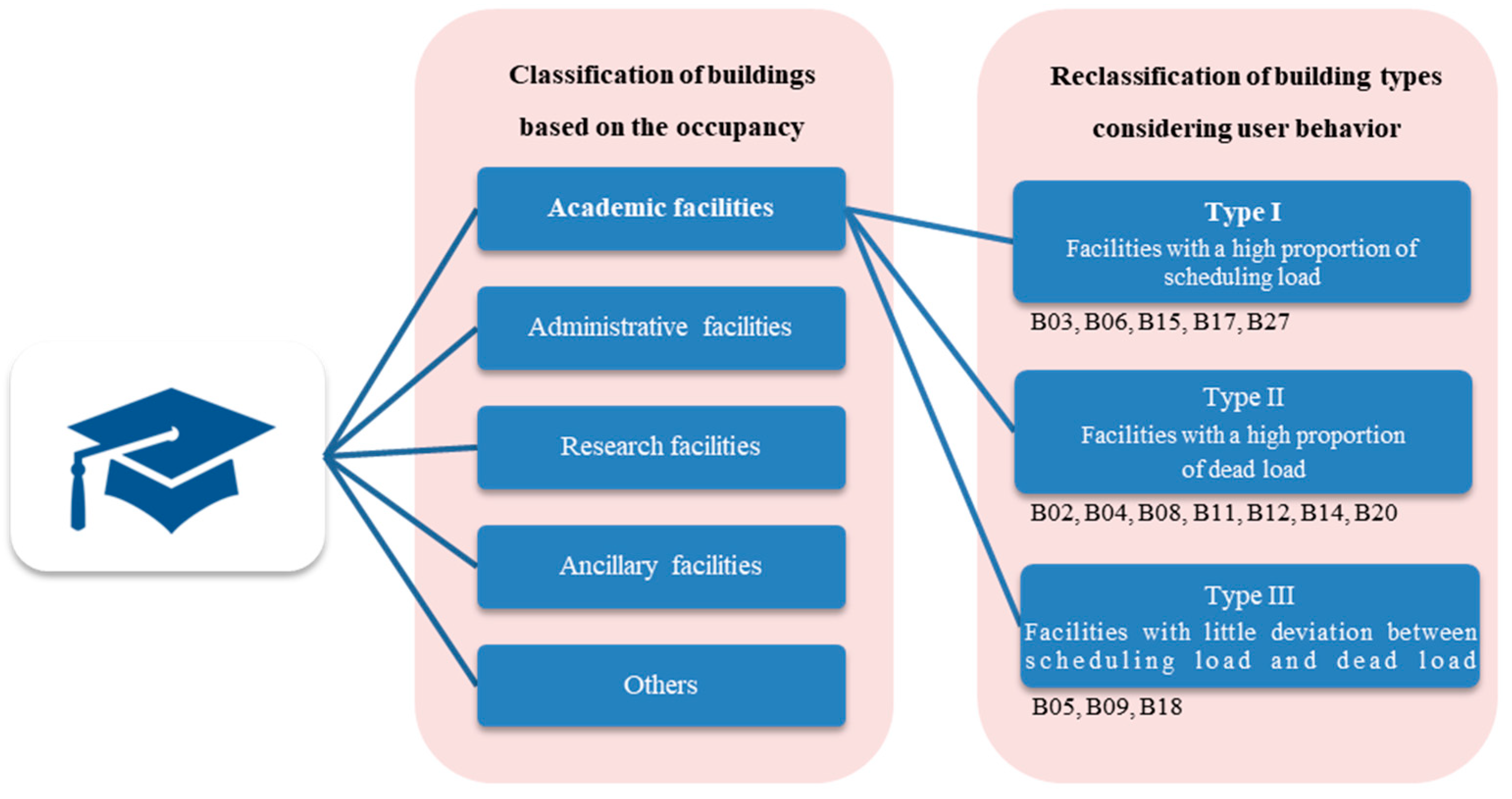 Buildings 15 01972 g003