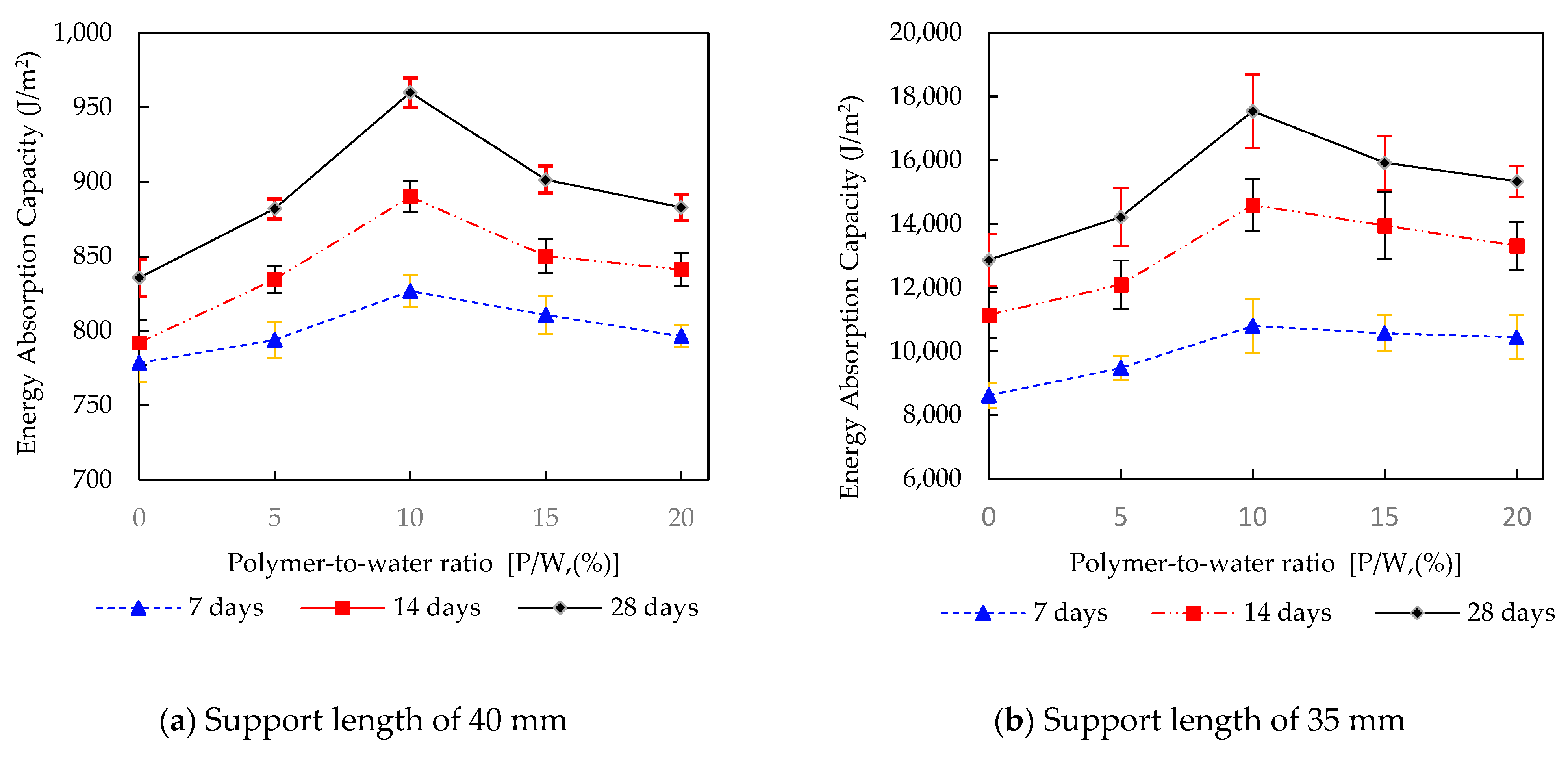 Buildings 15 01976 g004