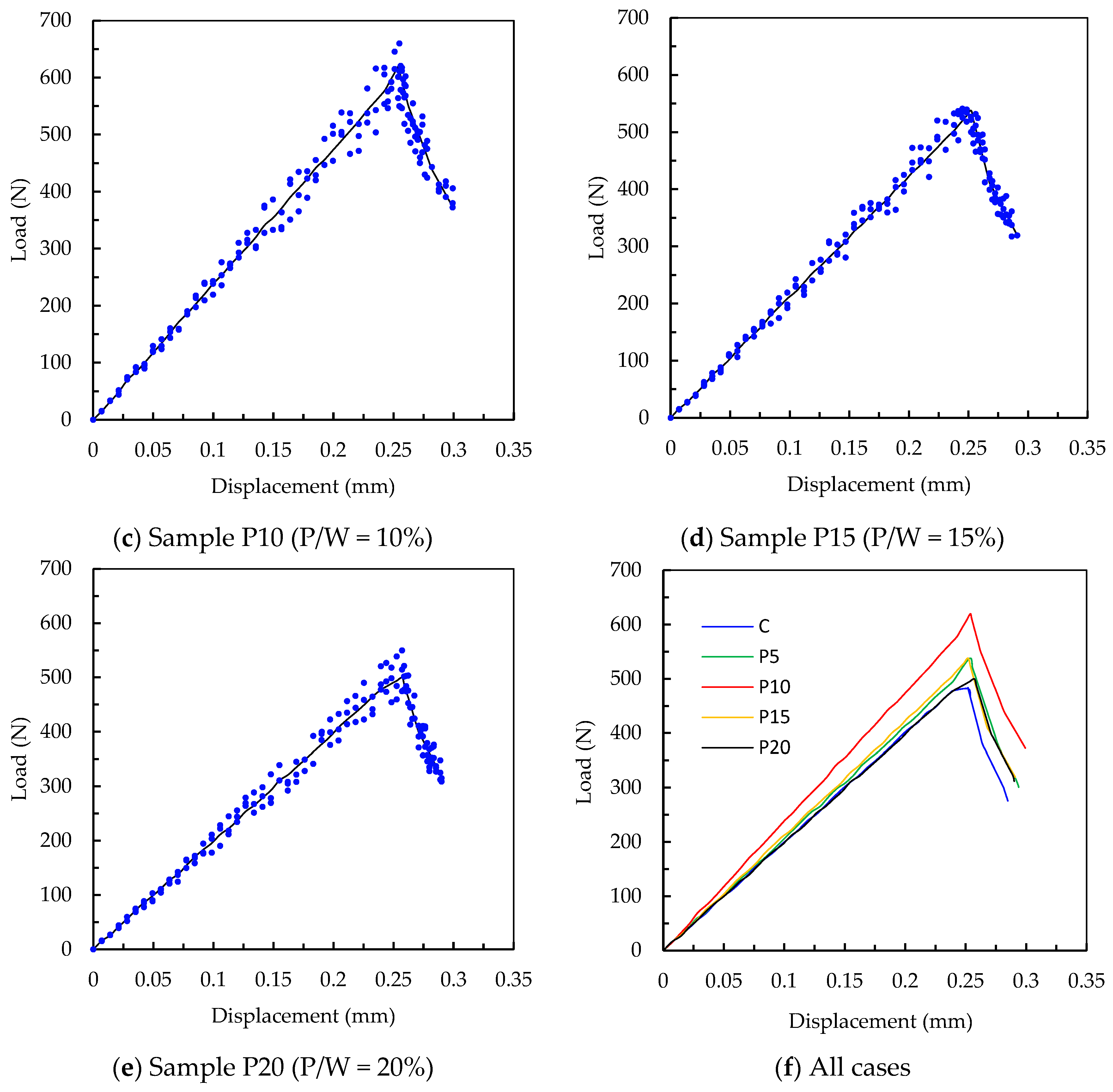 Buildings 15 01976 g005b