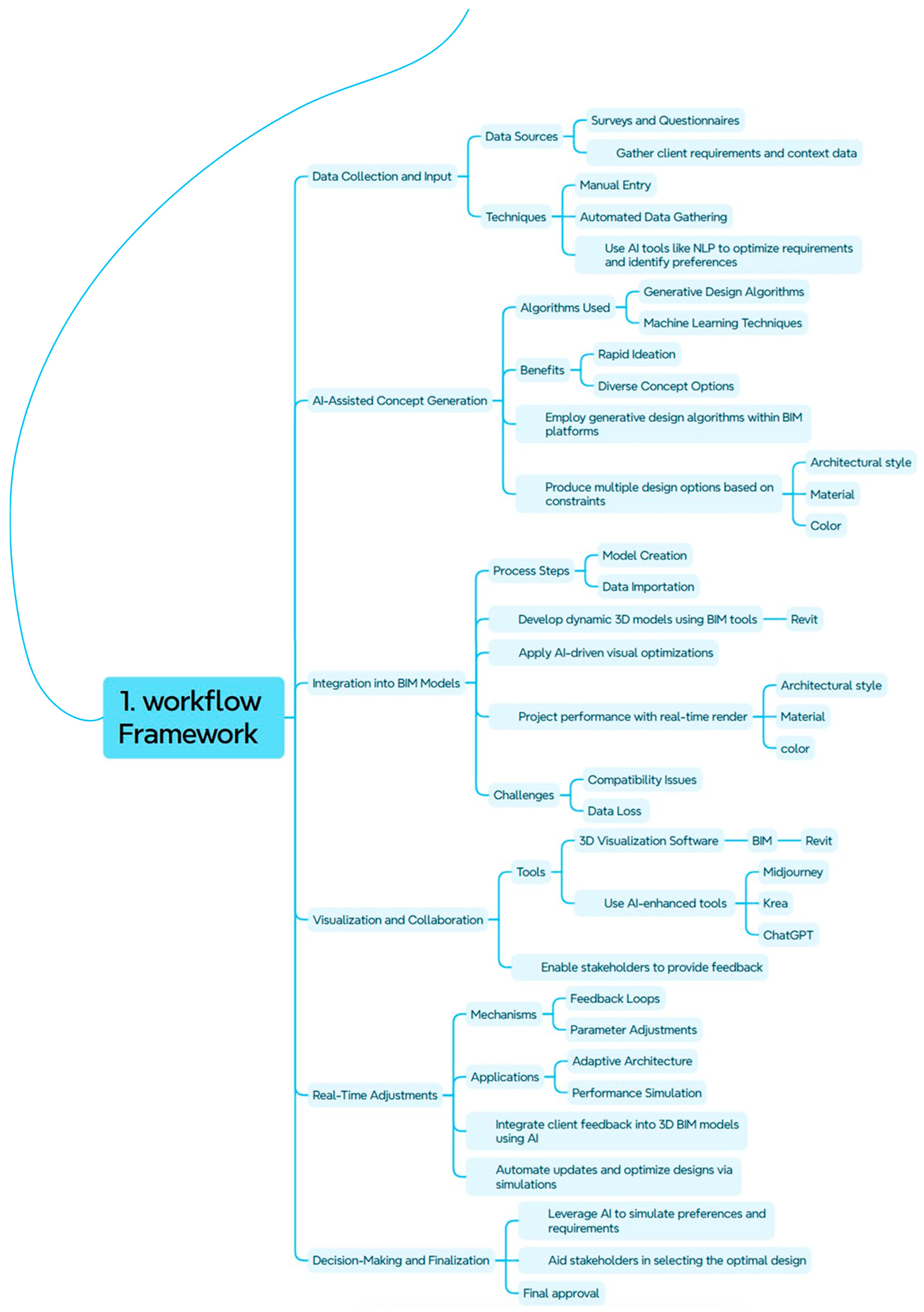 Buildings 15 01977 g002b