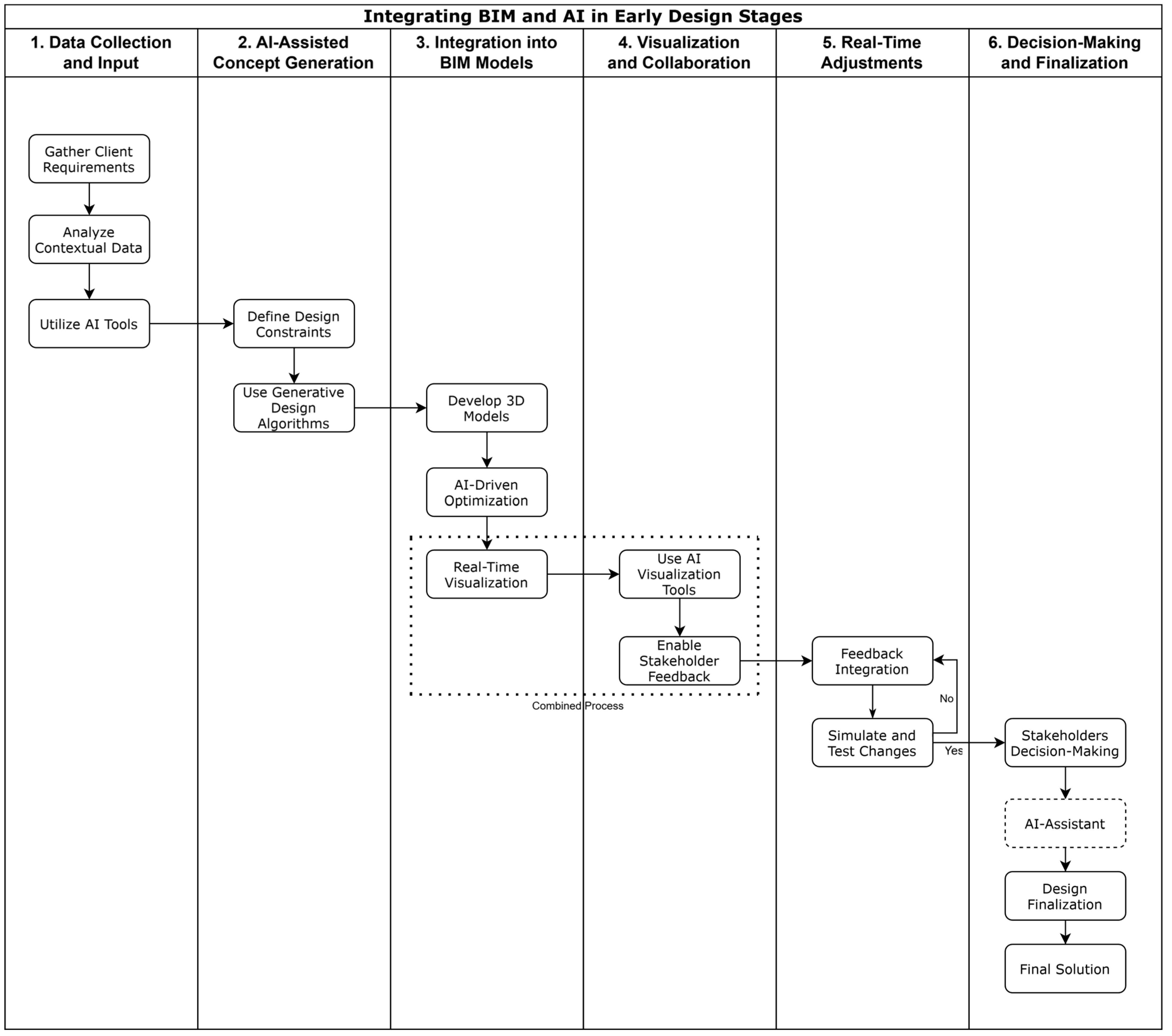 Buildings 15 01977 g003