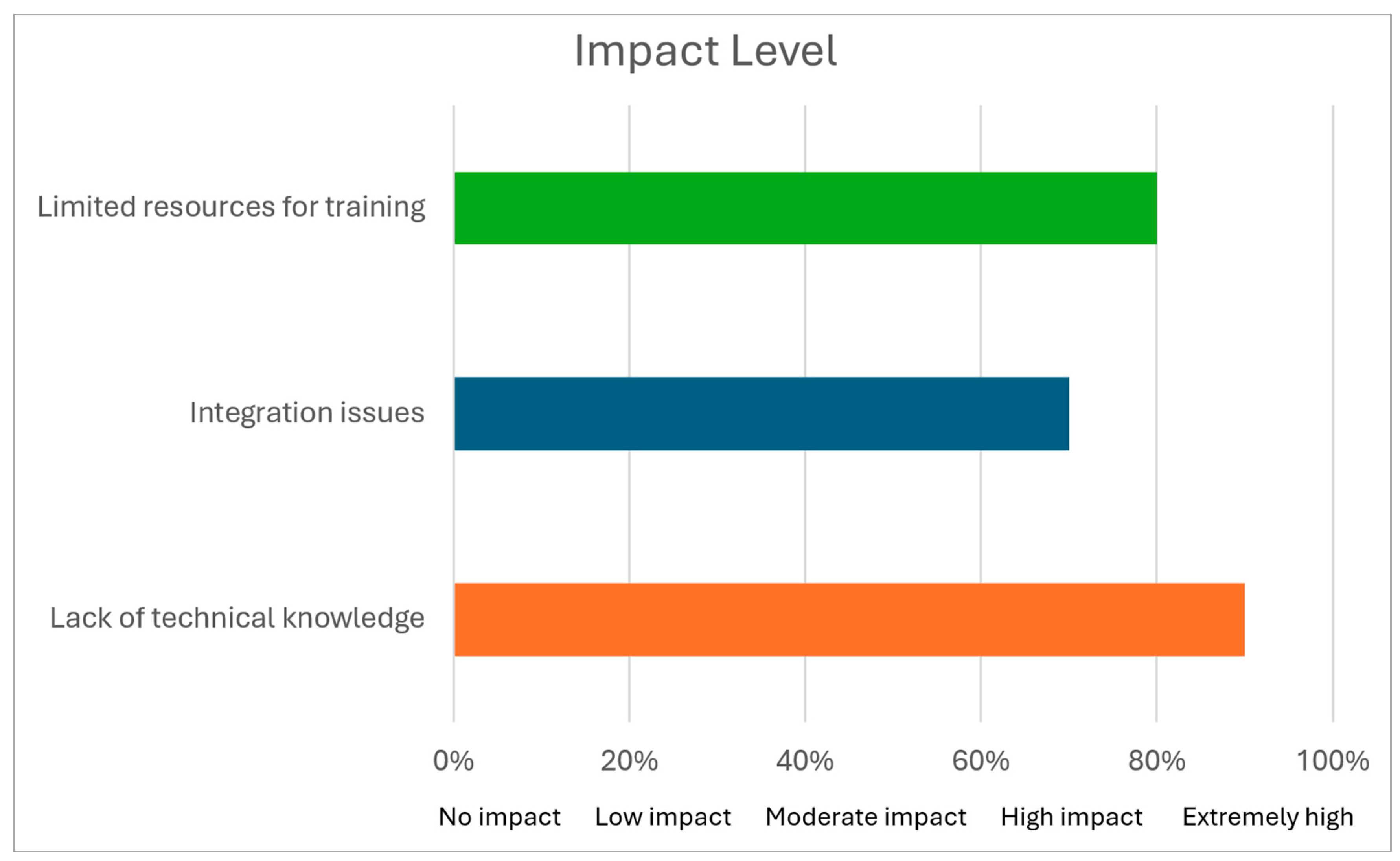 Buildings 15 01977 g008