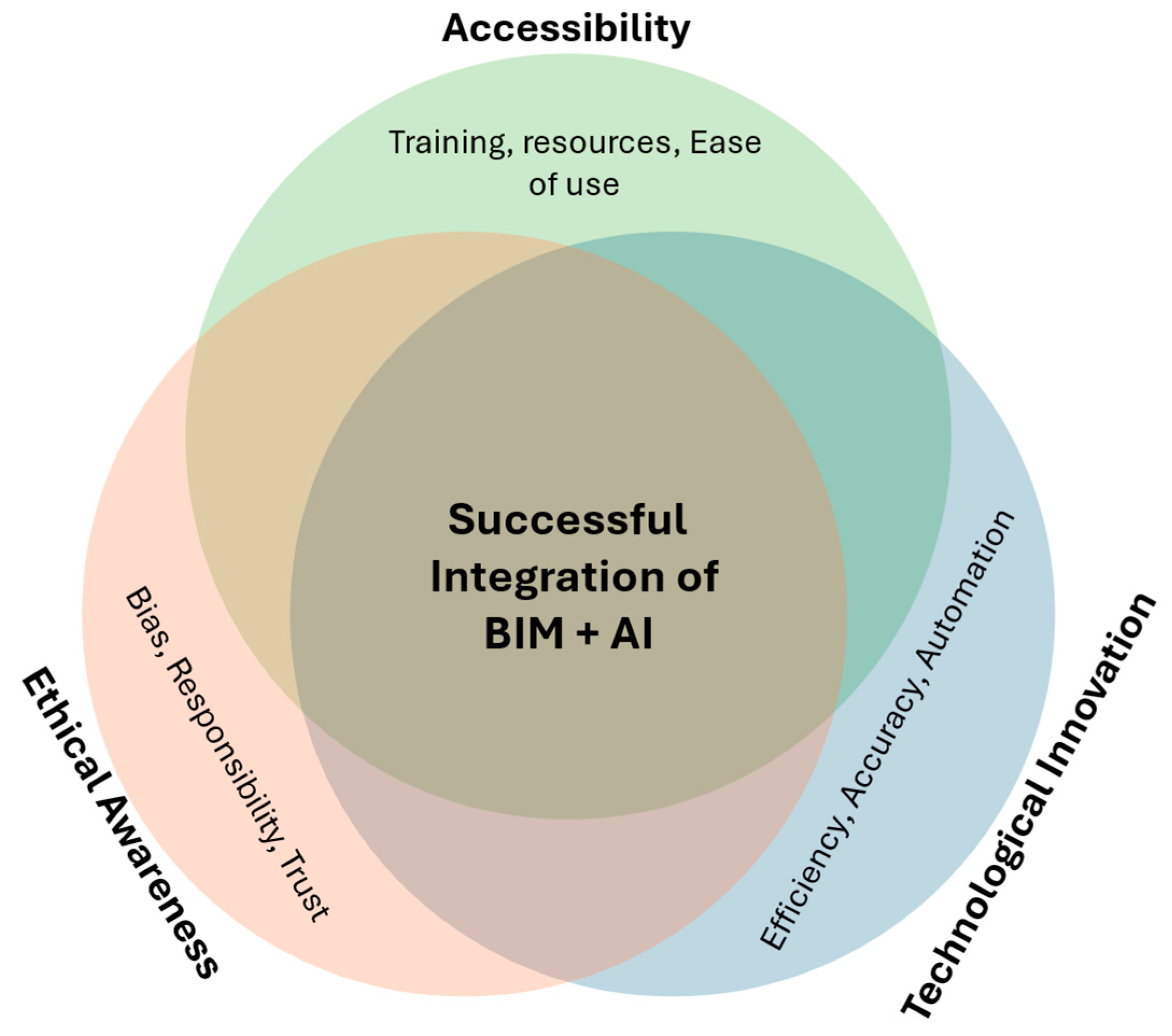 Buildings 15 01977 g010
