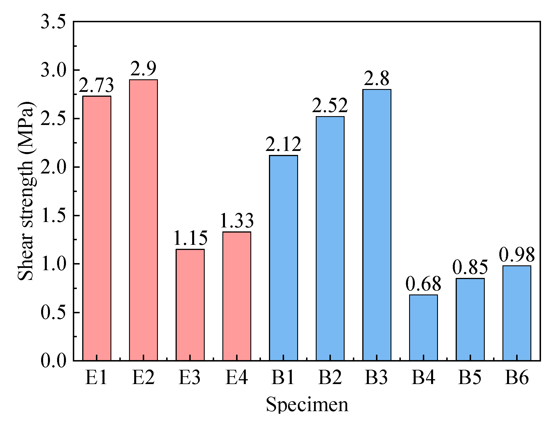 Buildings 15 01980 g009