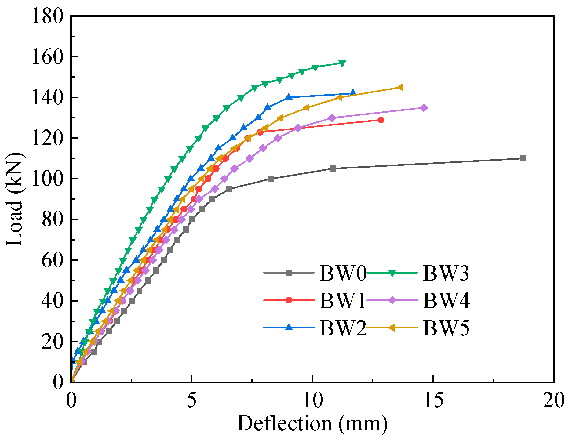 Buildings 15 01980 g017