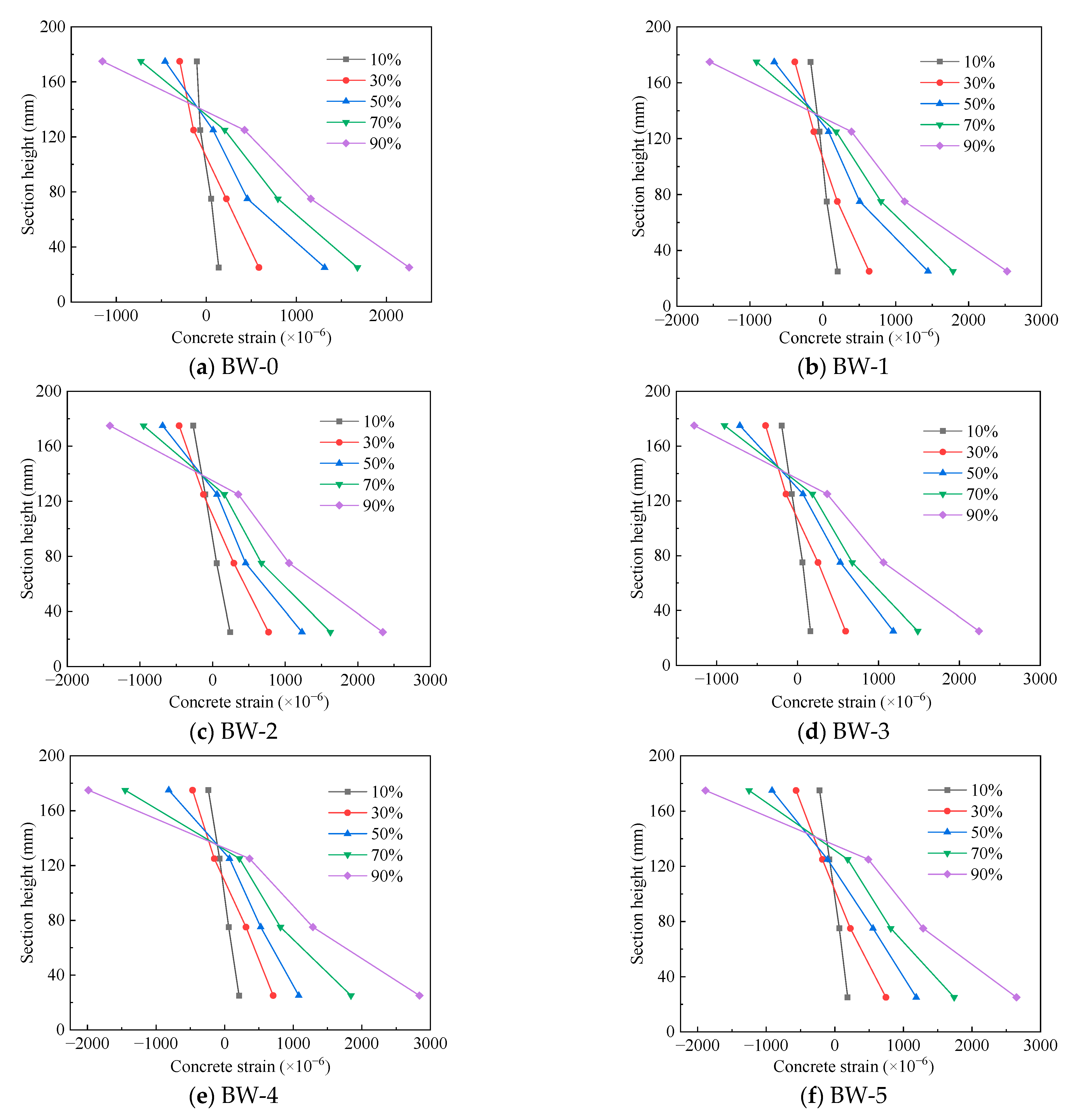 Buildings 15 01980 g018
