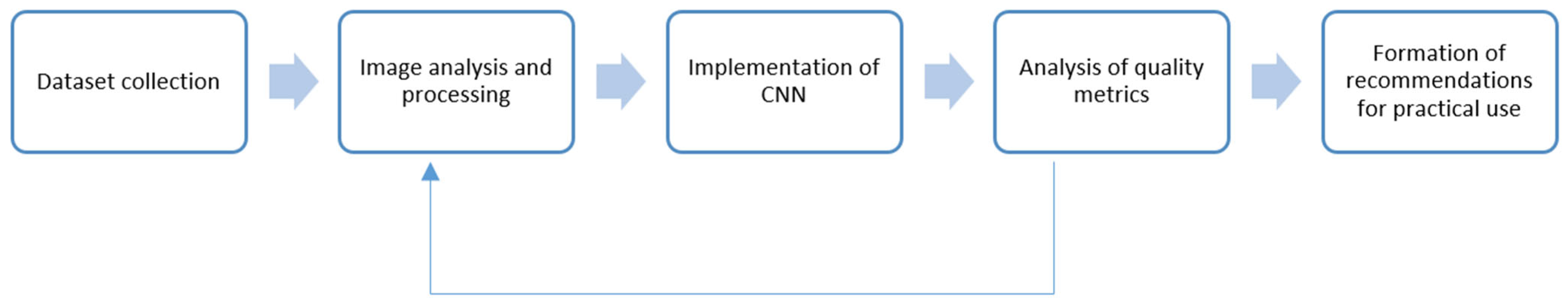 Buildings 15 01982 g001