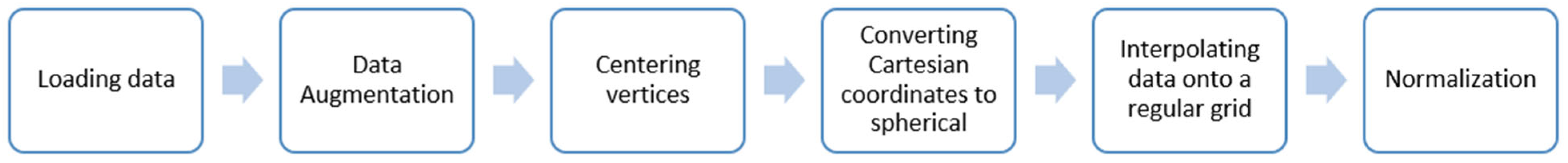 Buildings 15 01982 g003
