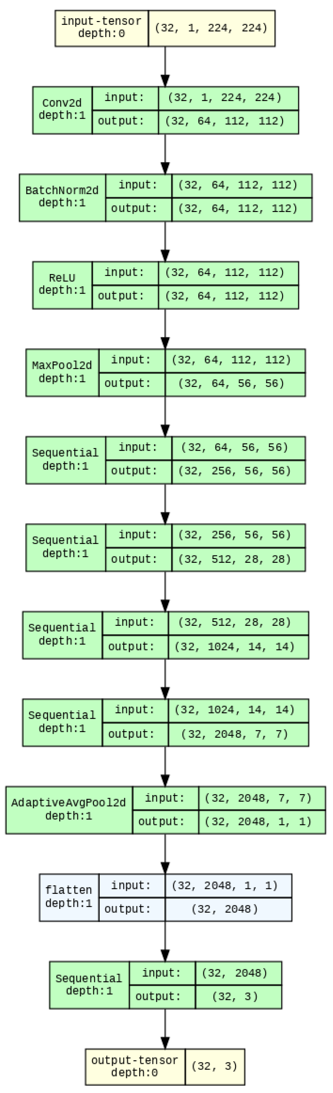 Buildings 15 01982 g005