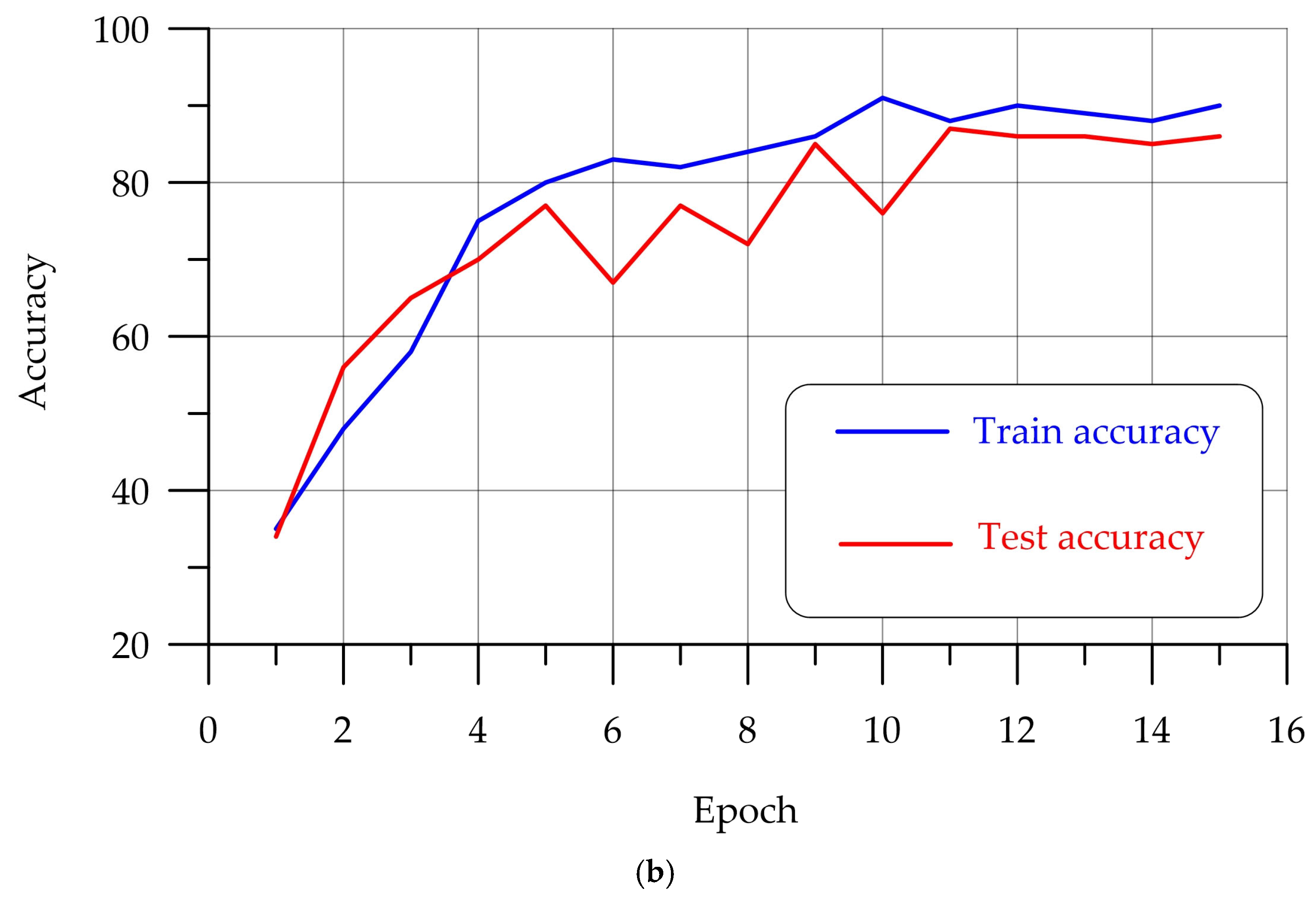 Buildings 15 01982 g010b