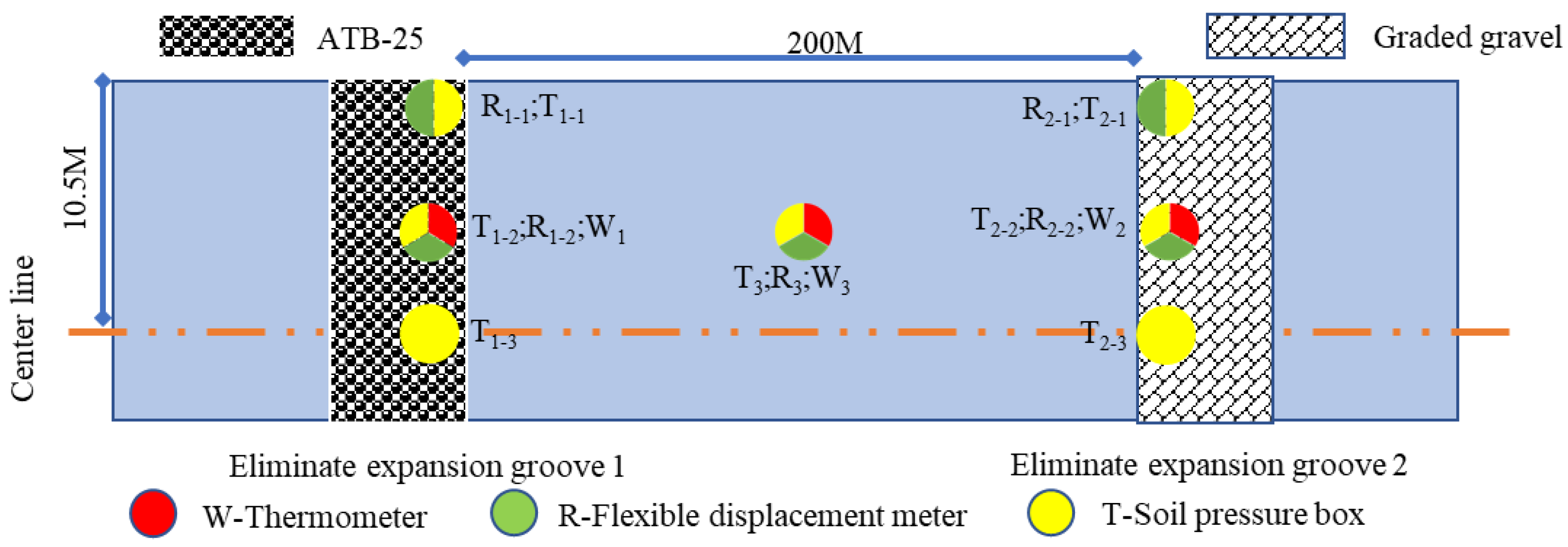 Buildings 15 01983 g005