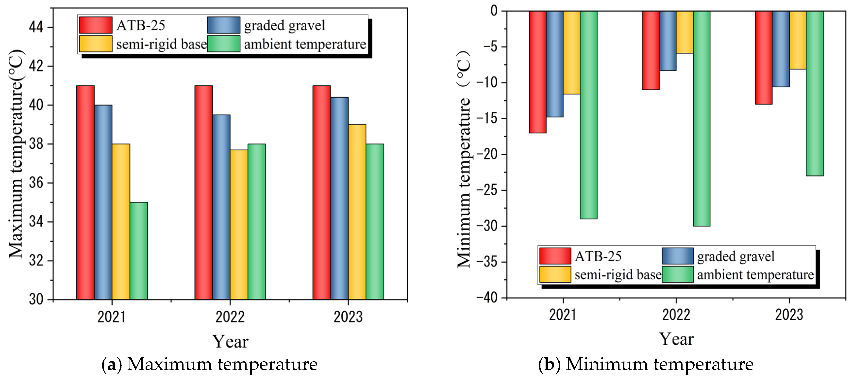 Buildings 15 01983 g007