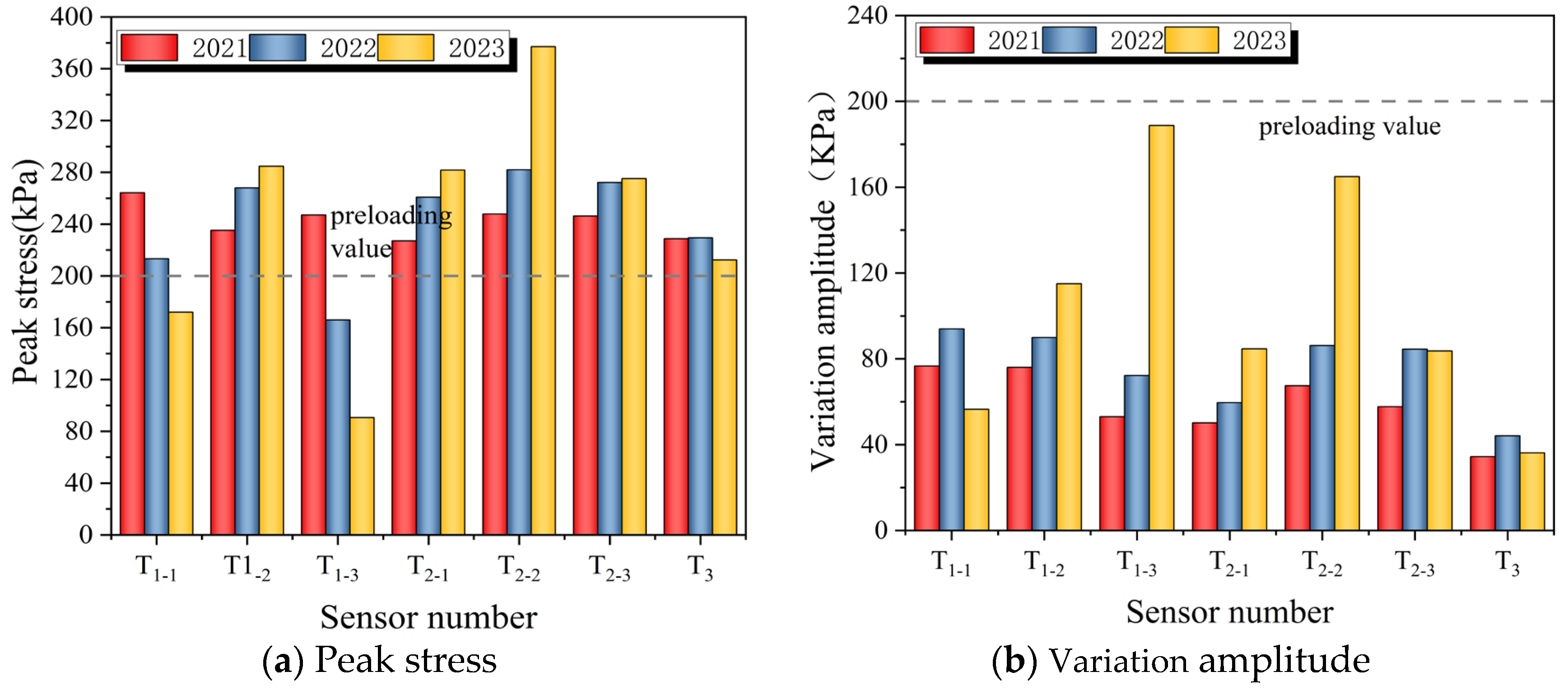 Buildings 15 01983 g009