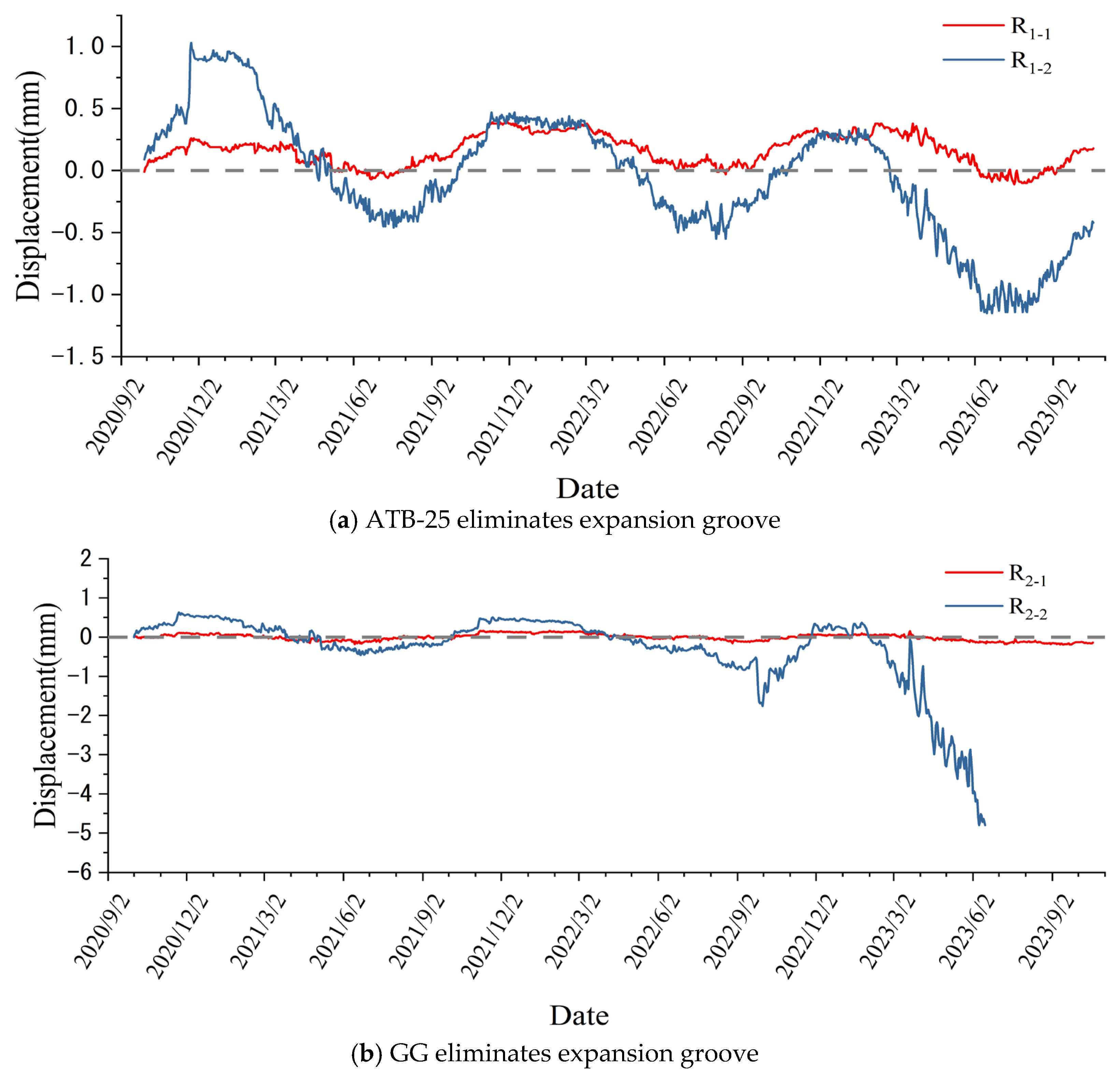Buildings 15 01983 g010a
