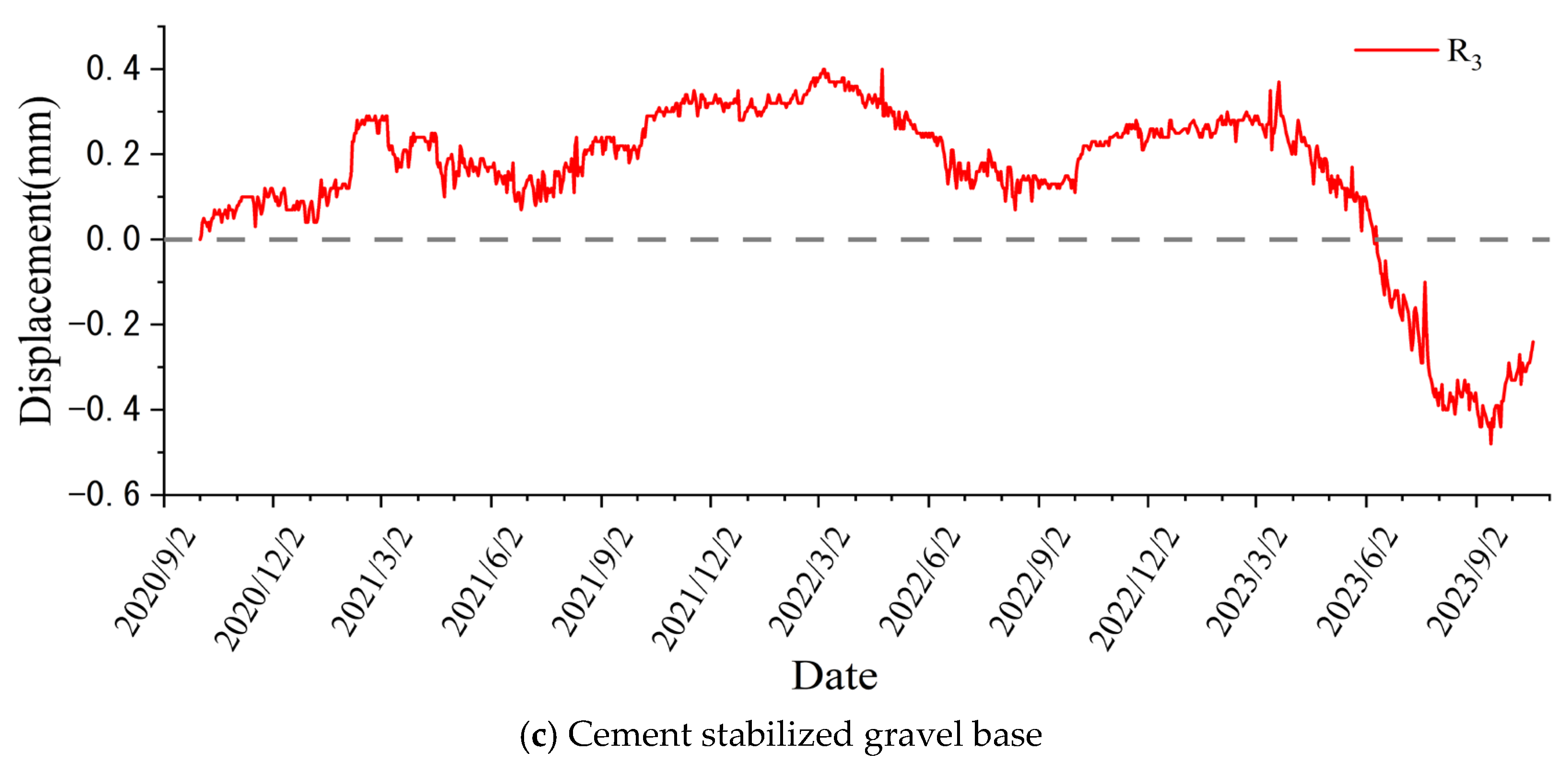 Buildings 15 01983 g010b
