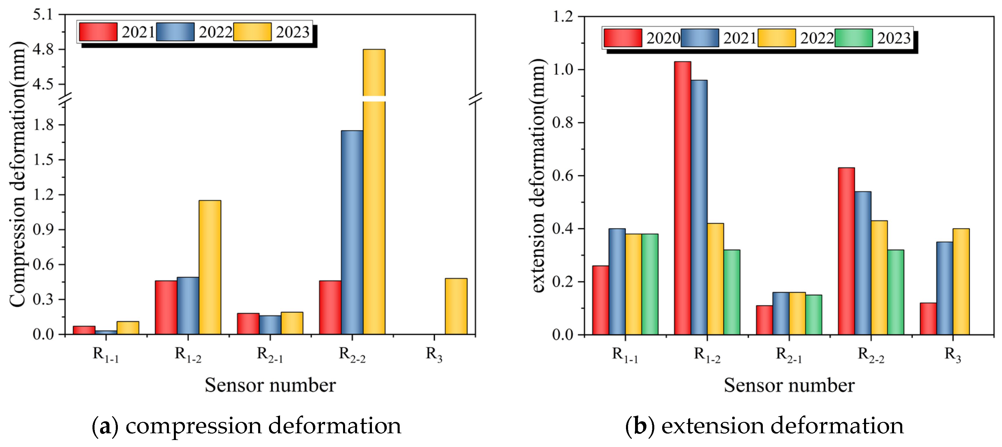 Buildings 15 01983 g011