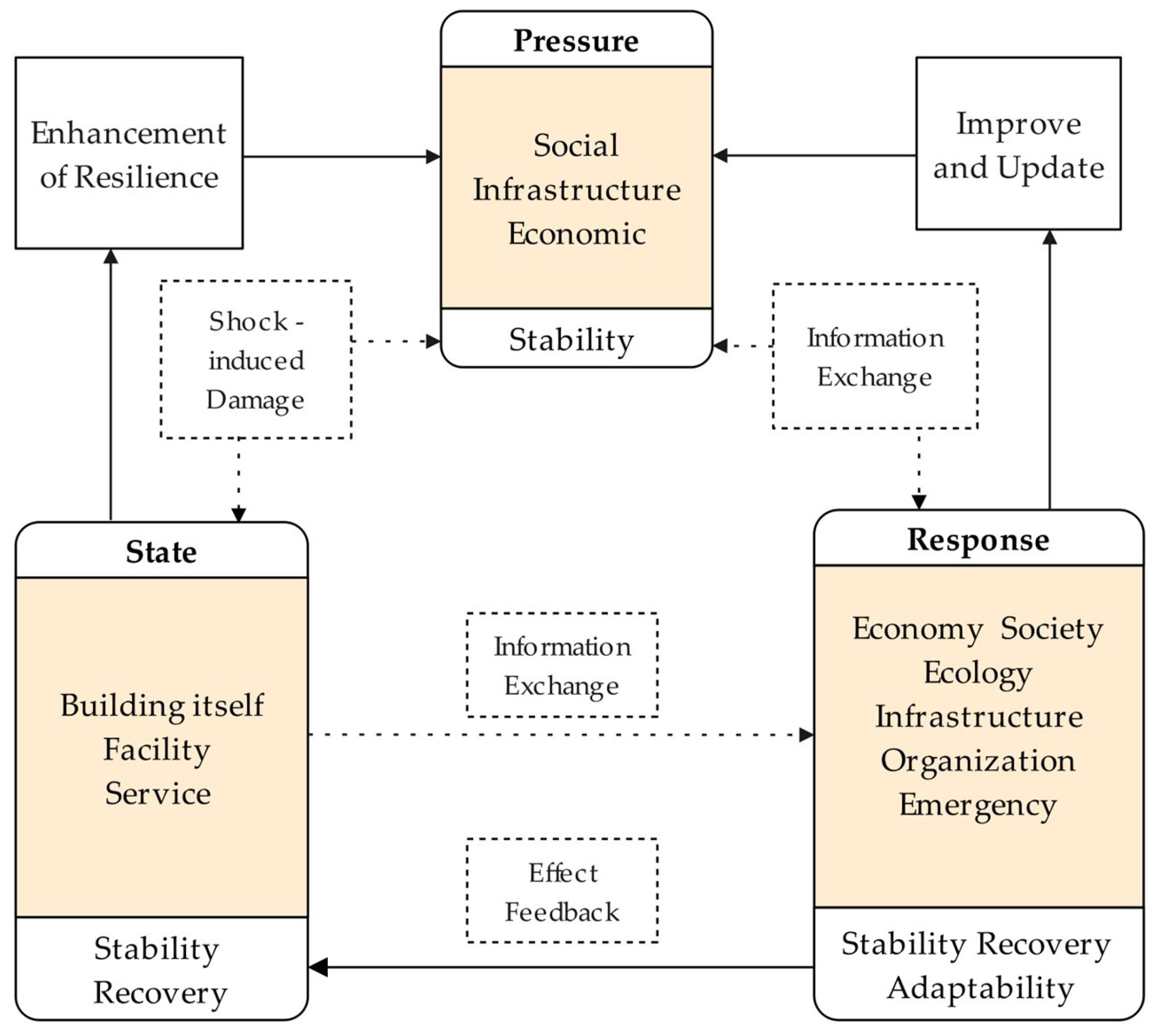 Buildings 15 01985 g002