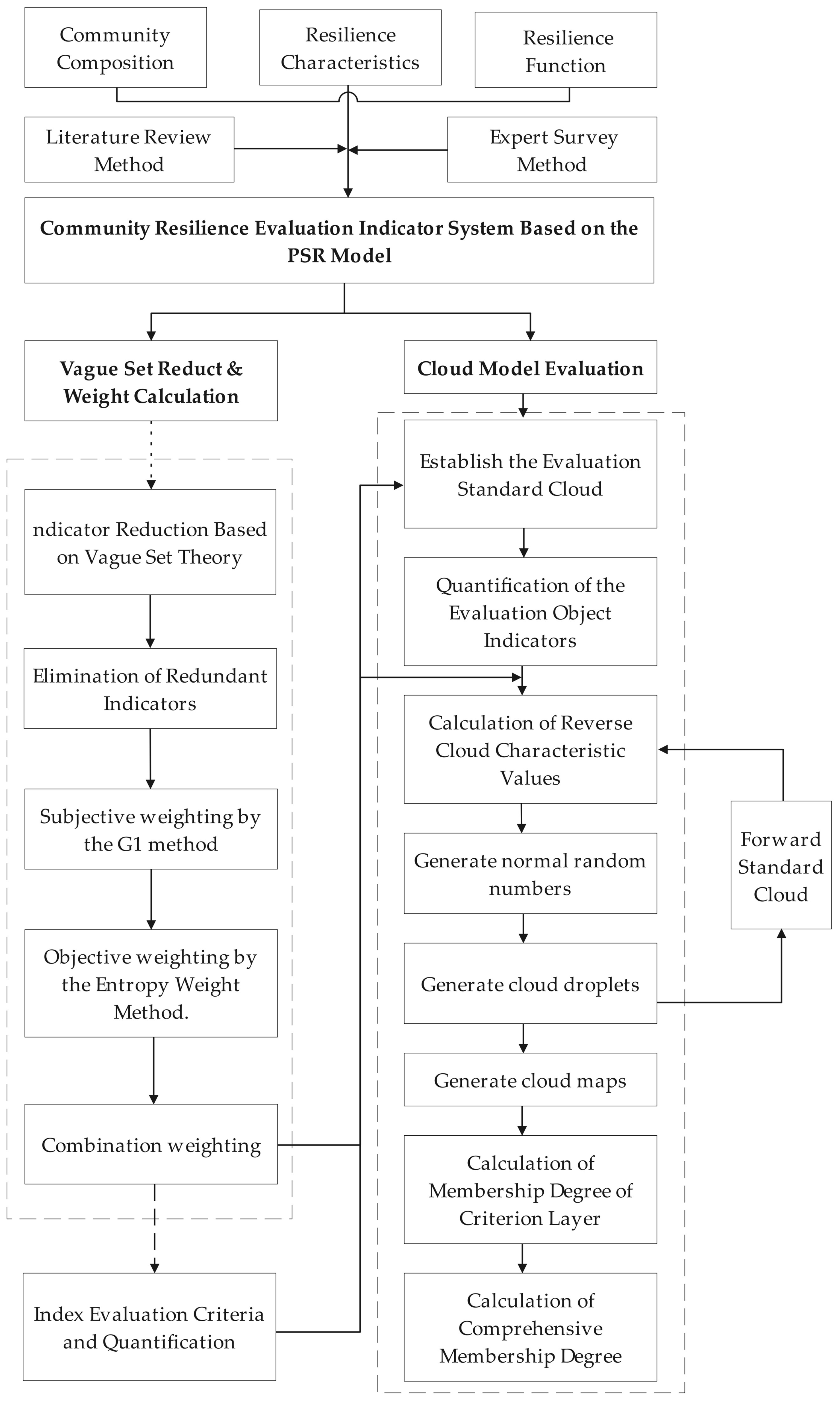 Buildings 15 01985 g003