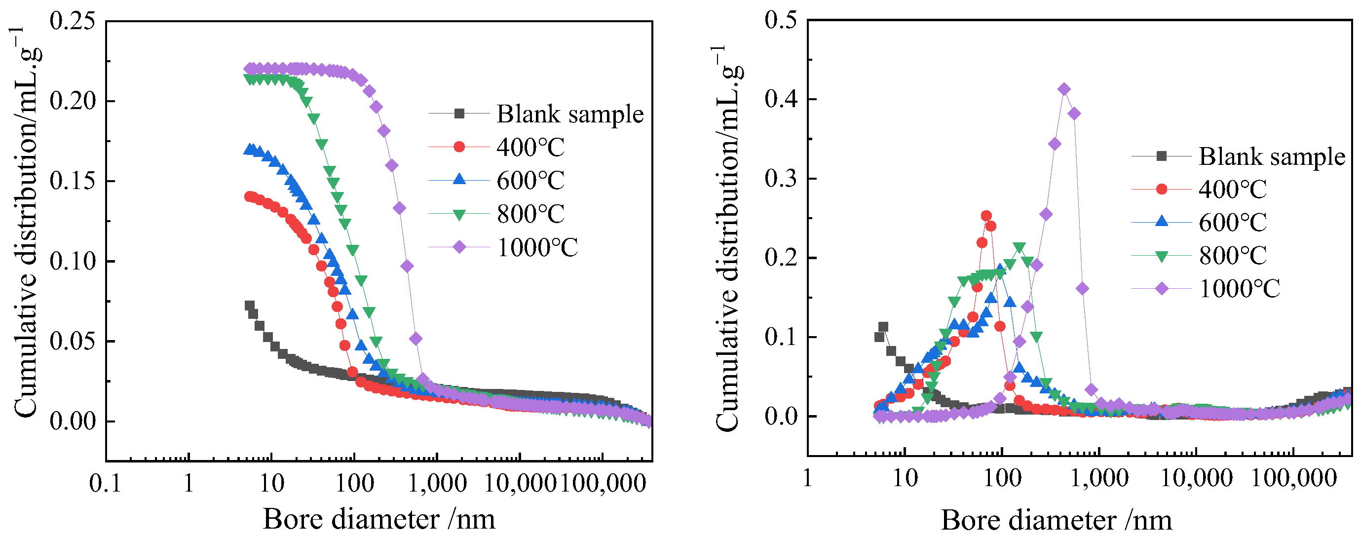 Buildings 15 01987 g013