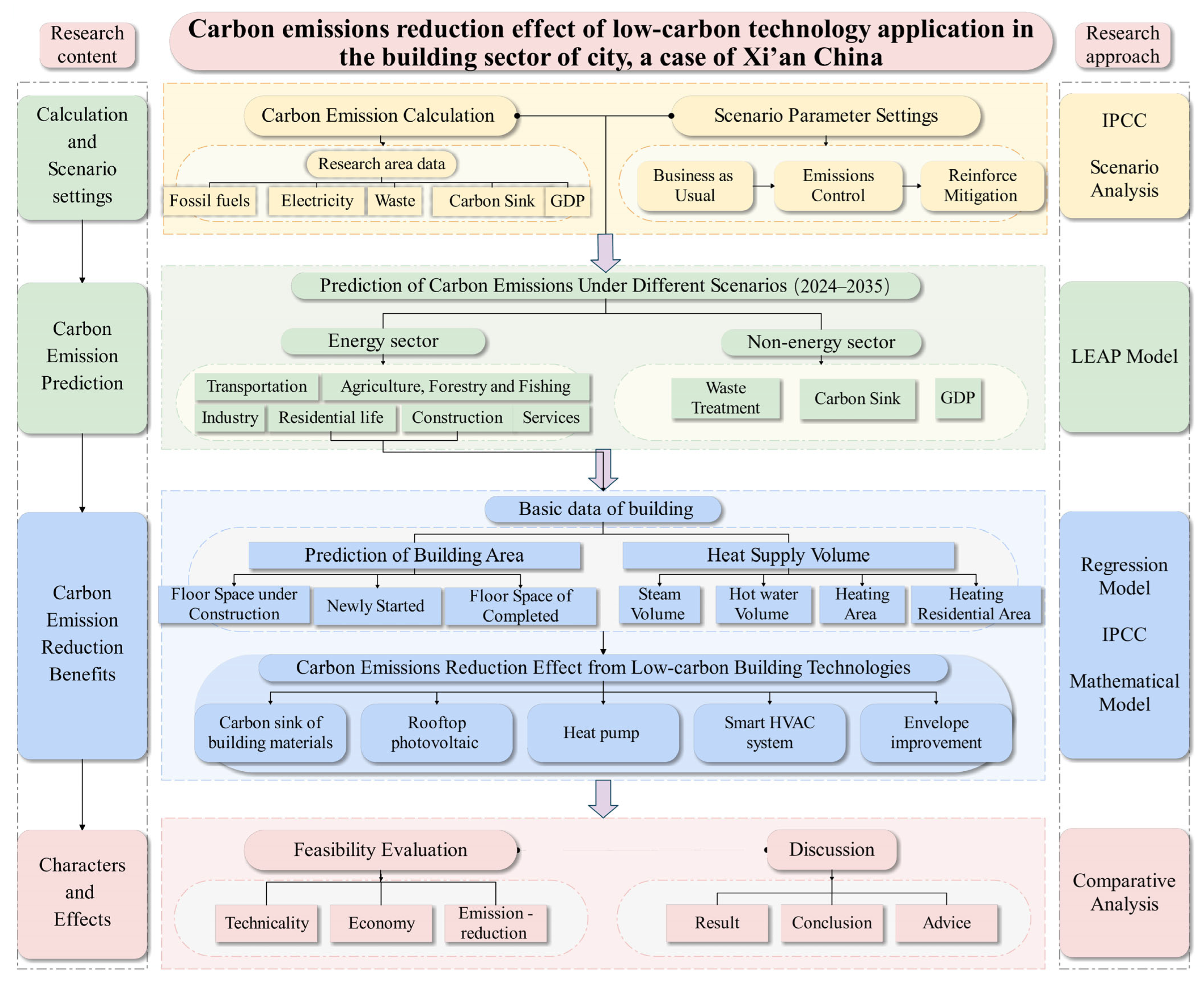 Buildings 15 01989 g001