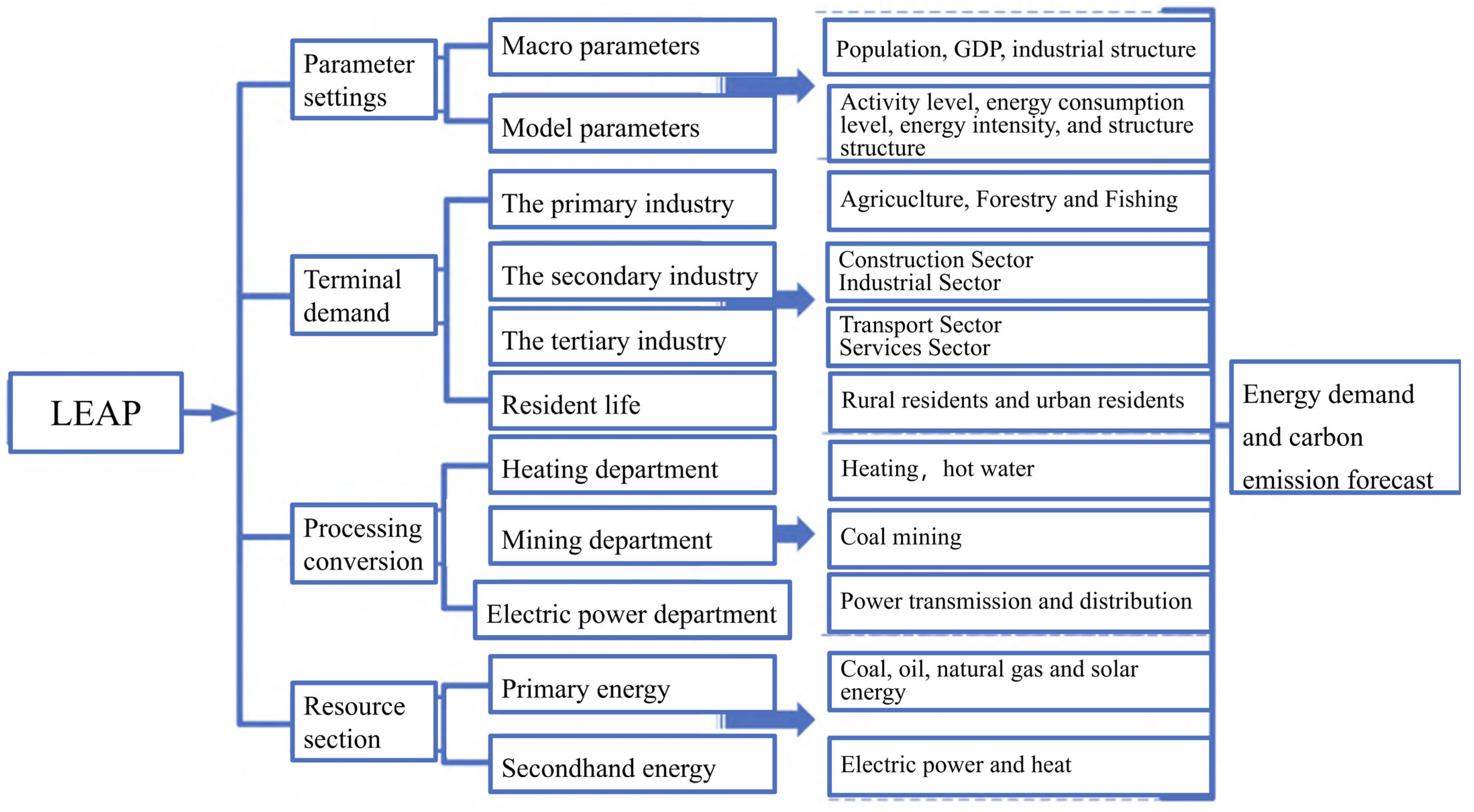 Buildings 15 01989 g002