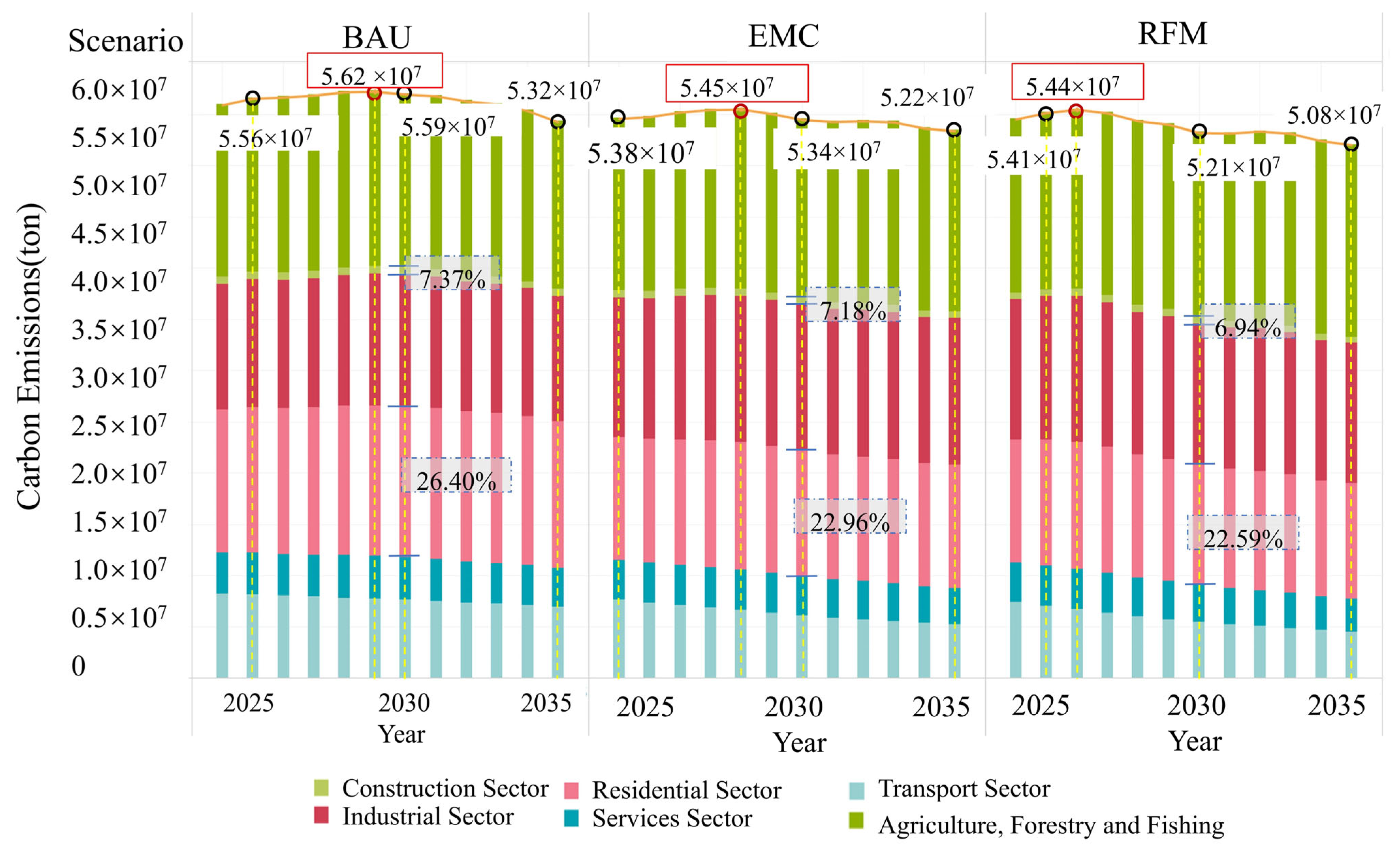Buildings 15 01989 g003